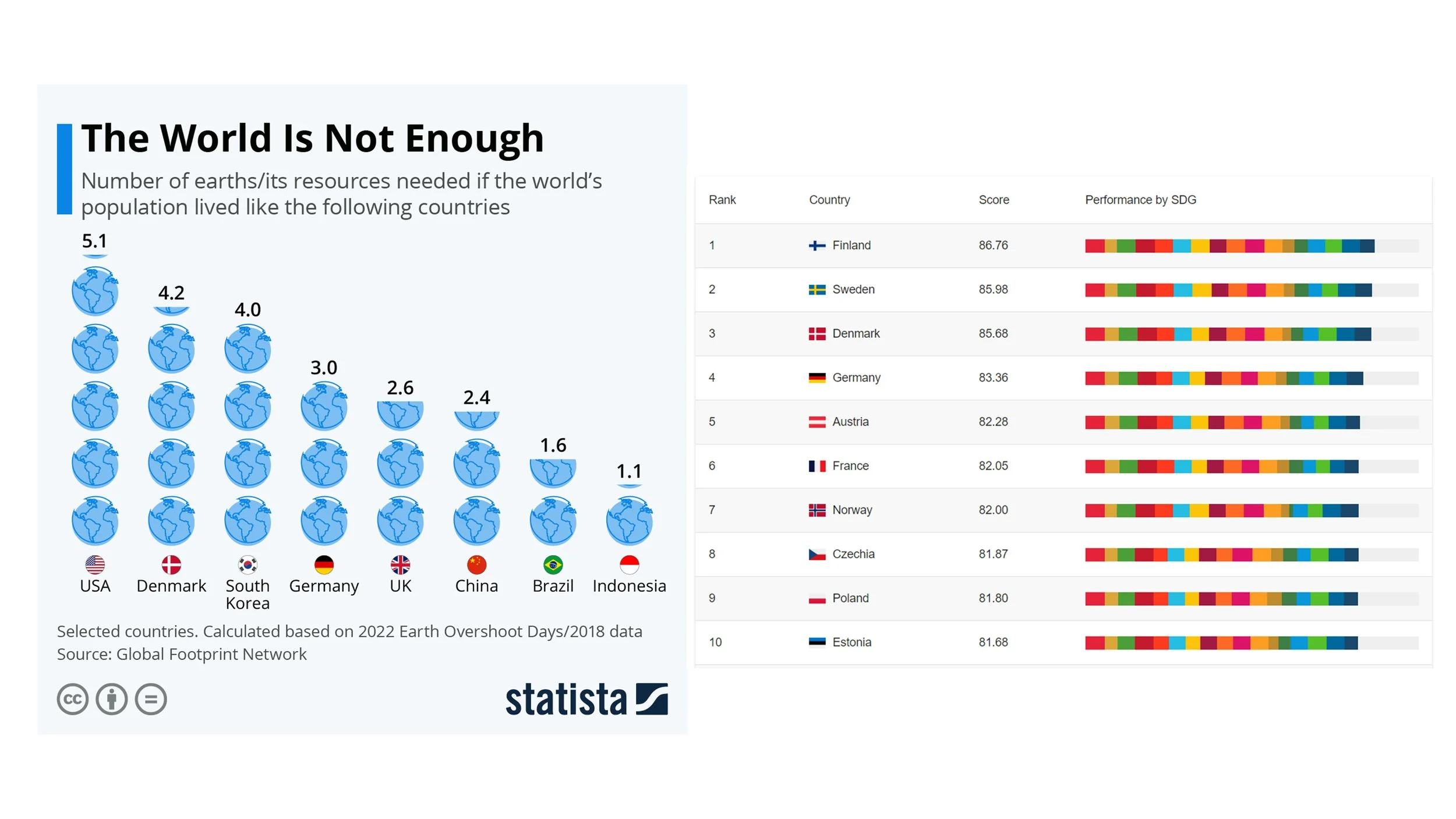Sustainability Renaissance: embracing strong sustainability in the 21st century and leaving the weak sustainability in the past.