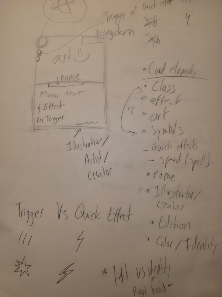 Handwritten notes and sketches about trigger effects, art elements, and icon design, including terms like class, effect, art, symbols, speed, name, edition, and a comparison between trigger and quick effect.