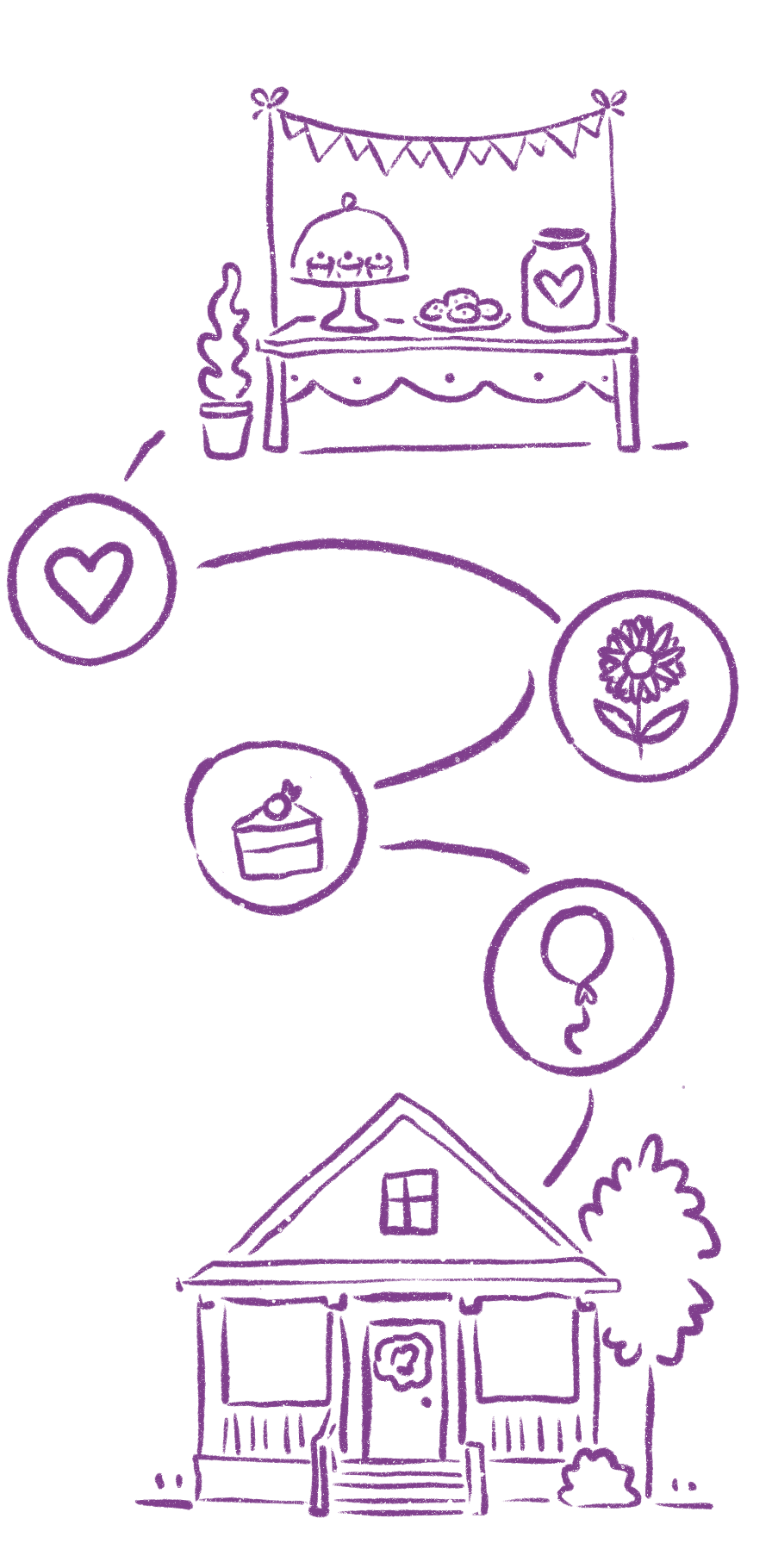 Hand-drawn purple illustration of a house, a cake, a heart, and a flower connected by arrows, with a birthday cake and a banner on a table at the top.
