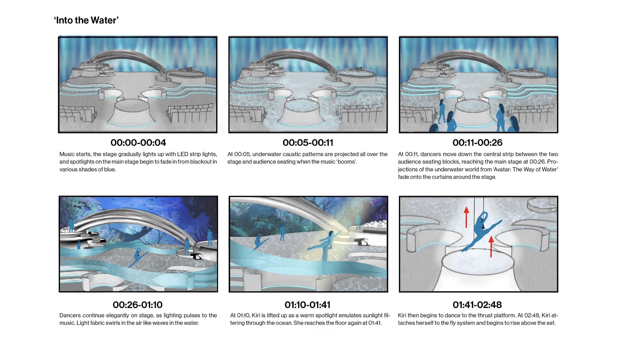 Storyboard sequence for 'Into the Water', from the 'Avatar: The Way of Water' original score. Developed as a theatrical adaptation concept, communicating staging, movement and lighting changes for each scene. 