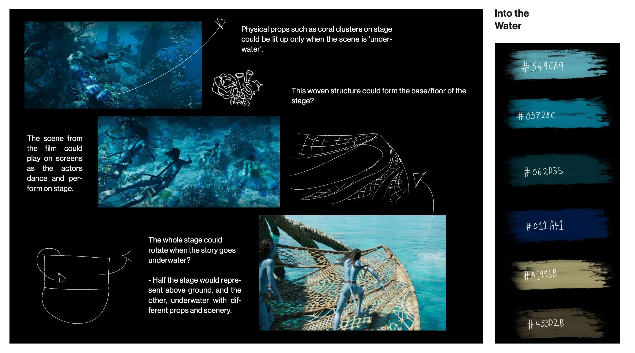 Visual research and thumbnail development board of ‘Into the Water’, for my 'Avatar: The Way of Water' stage design concept. 