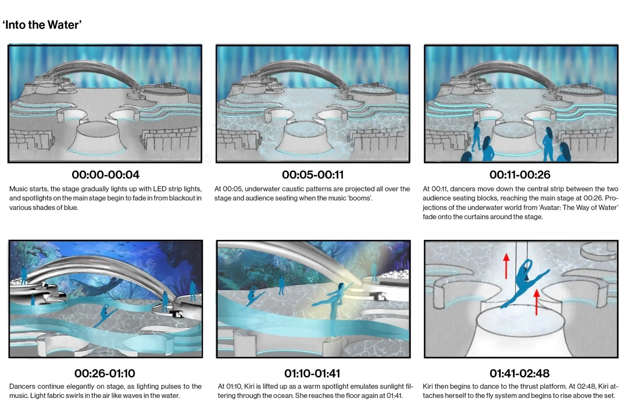 STORYBOARDING