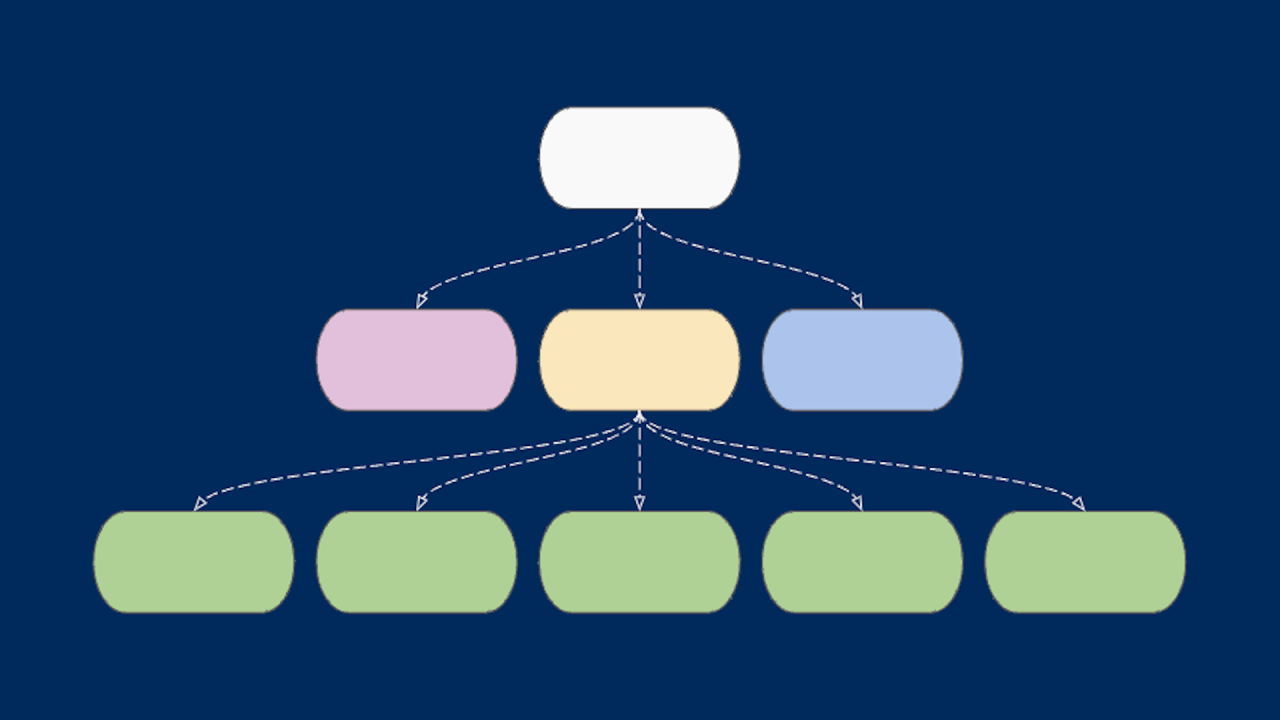 Ironclad Insights: Enhanced Record Relationship Types