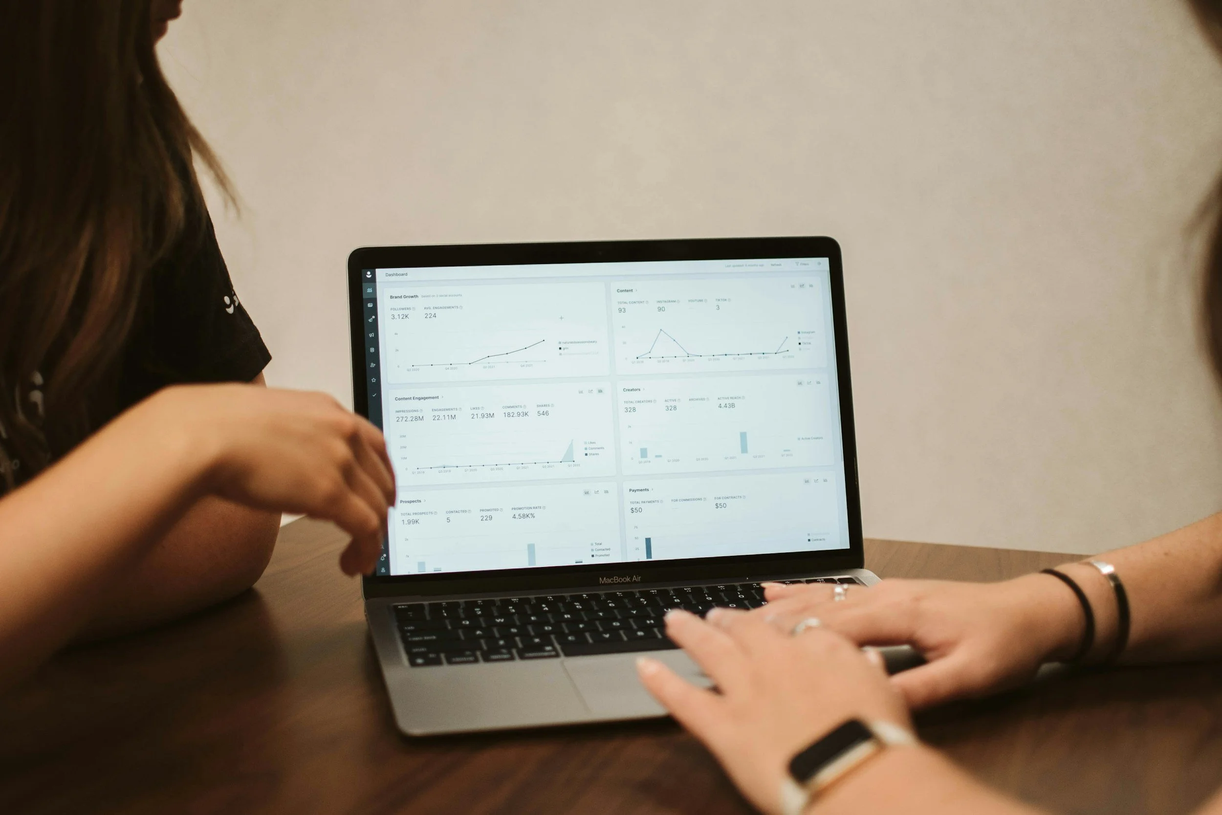People working together looking at a laptop displaying social media analytics and graphs.