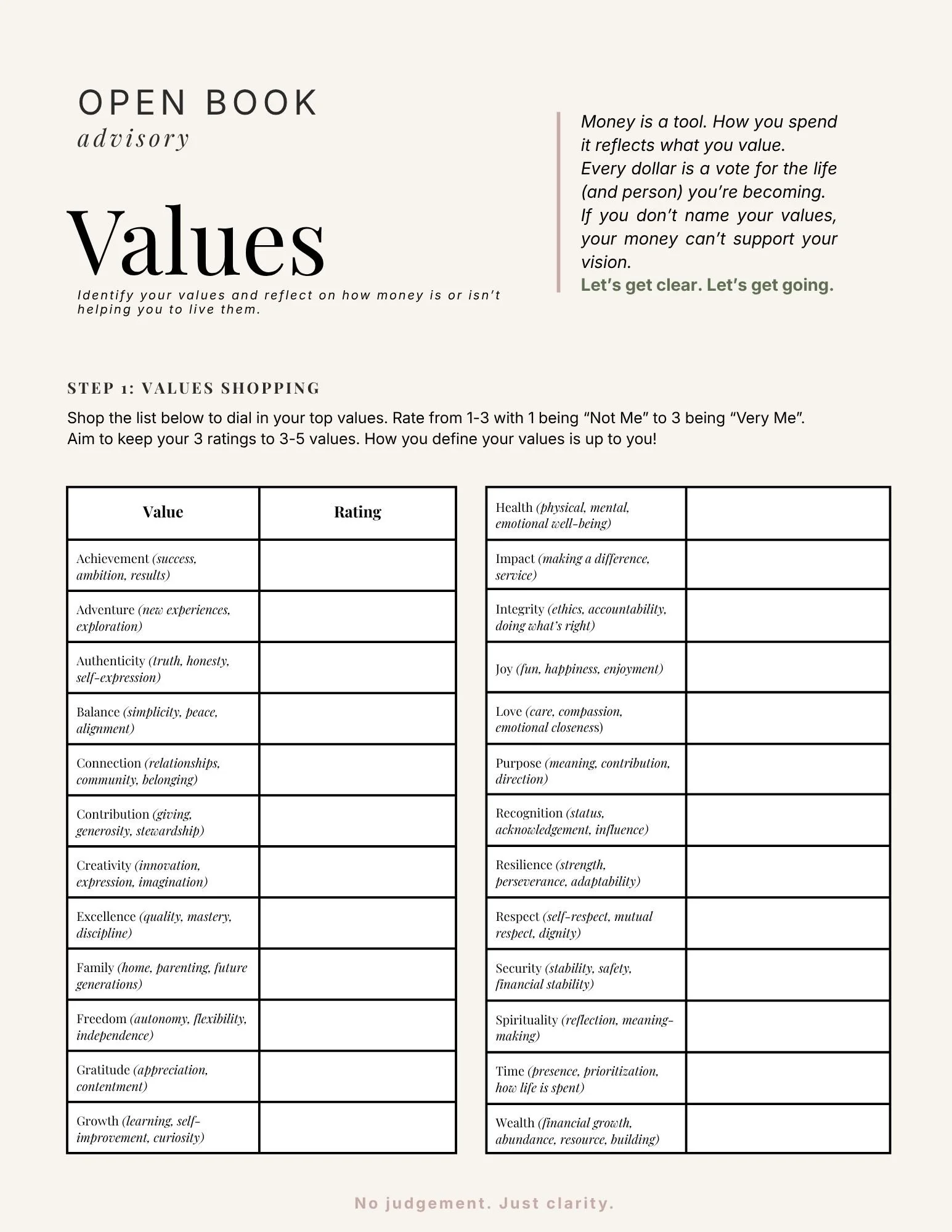 Values Assessment