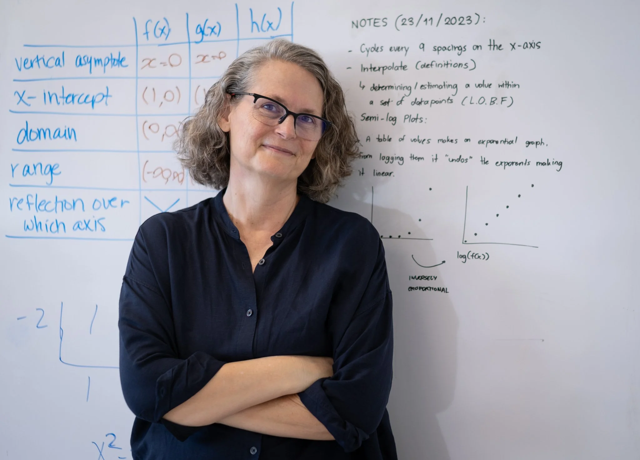 A woman with curly gray hair and glasses standing with crossed arms in front of a whiteboard filled with mathematical notes, graphs, and annotations related to functions and transformations.