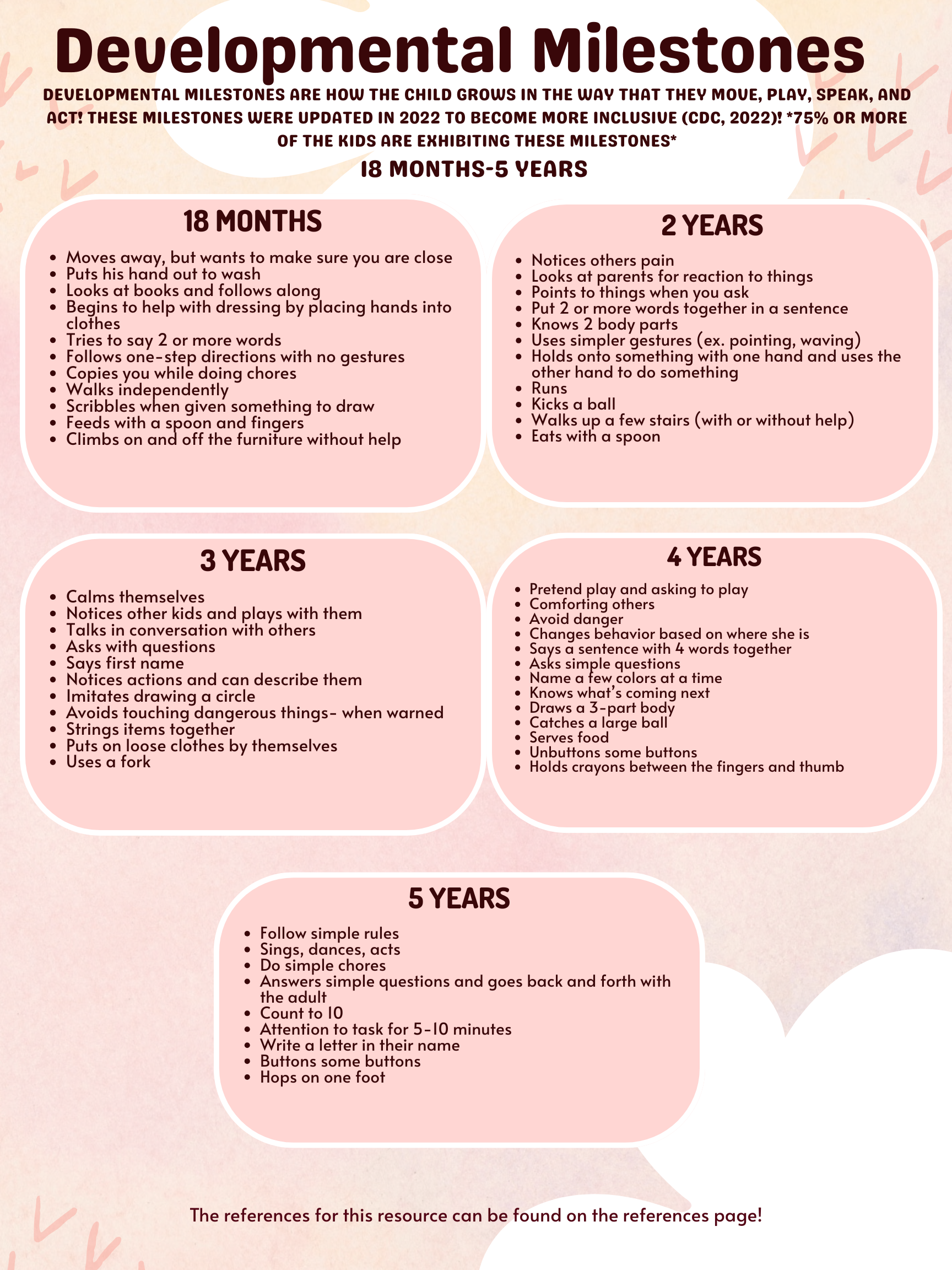 Infographic of developmental milestones from 18 months to 5 years, divided into five sections with bullet points detailing skills and behaviors typical for each age group, such as walking independently, using simple sentences, and playing simple games.