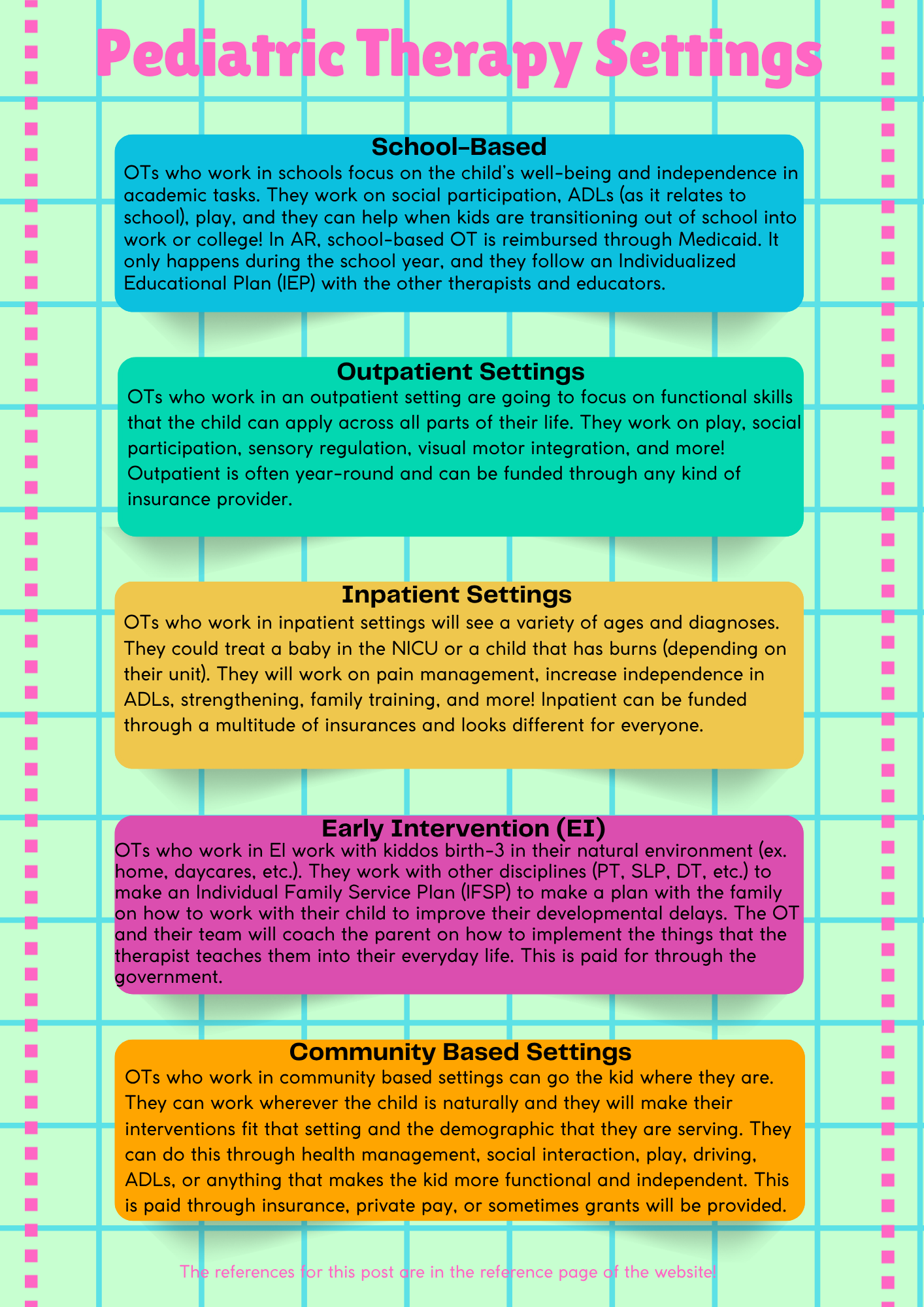 Colorful infographic titled 'Pediatric Therapy Settings' with sections on School-Based, Outpatient Settings, Inpatient Settings, and Community Based Settings, describing different pediatric therapy environments and approaches.