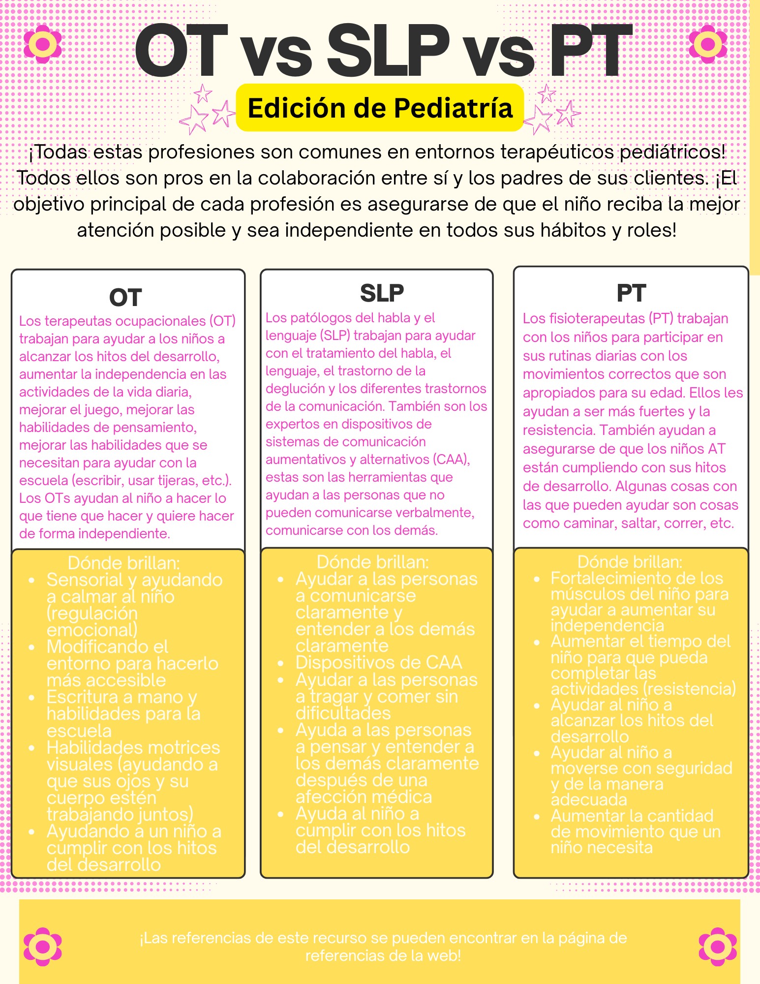 Comparison chart of OT, SLP, and PT professions in pediatrics, highlighting their roles in child development and therapy, with colorful decorative elements and section headers.