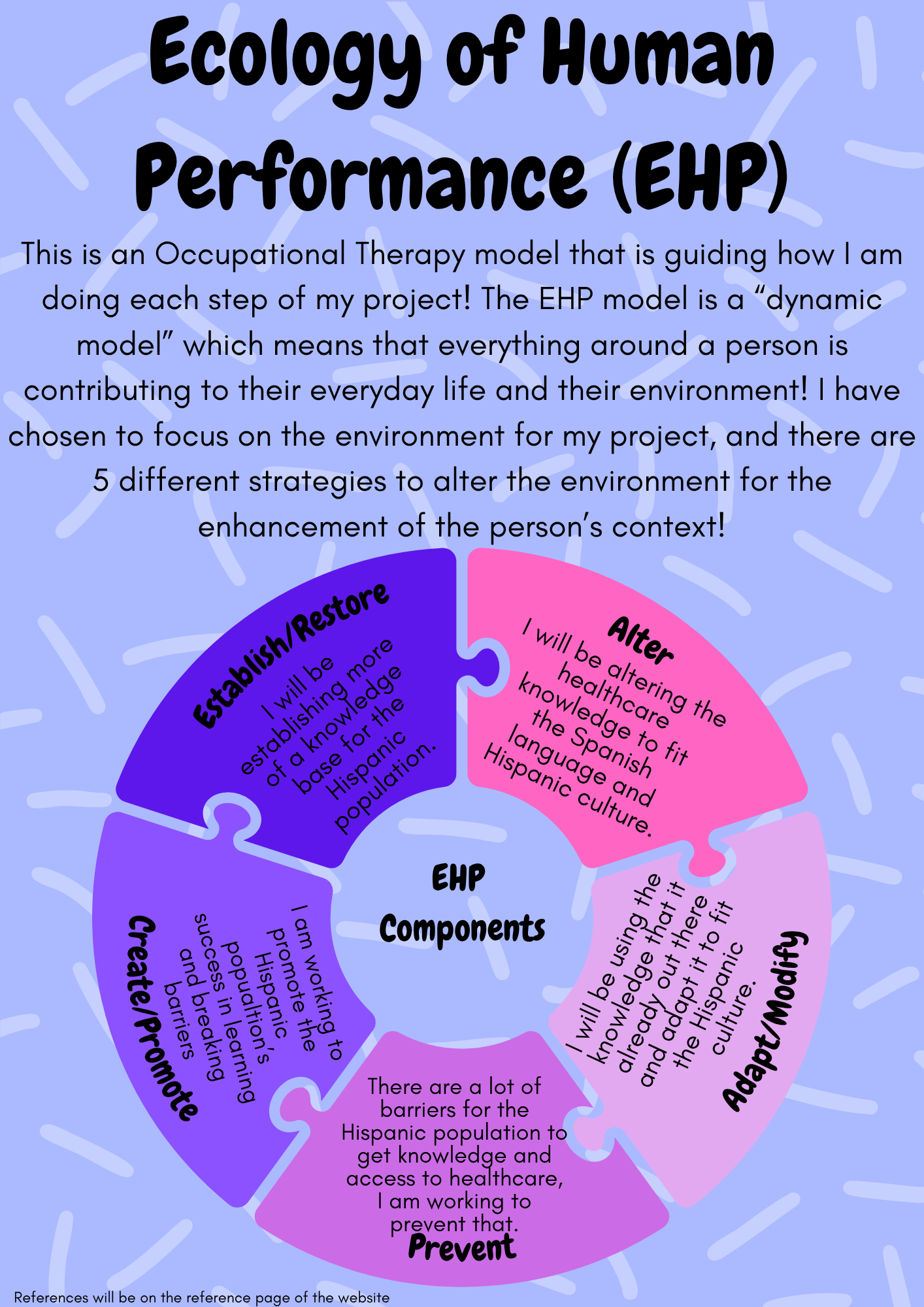Infographic titled 'Ecology of Human Performance (EHP)' explaining the model's focus on environmental factors for the Hispanic population, with interconnected puzzle pieces labeled 'Establish/Restore,' 'Optimize,' 'Adaptability,' 'Create/Promote,' and 'Prevent,' and descriptive text about barriers, strategies, and goals.