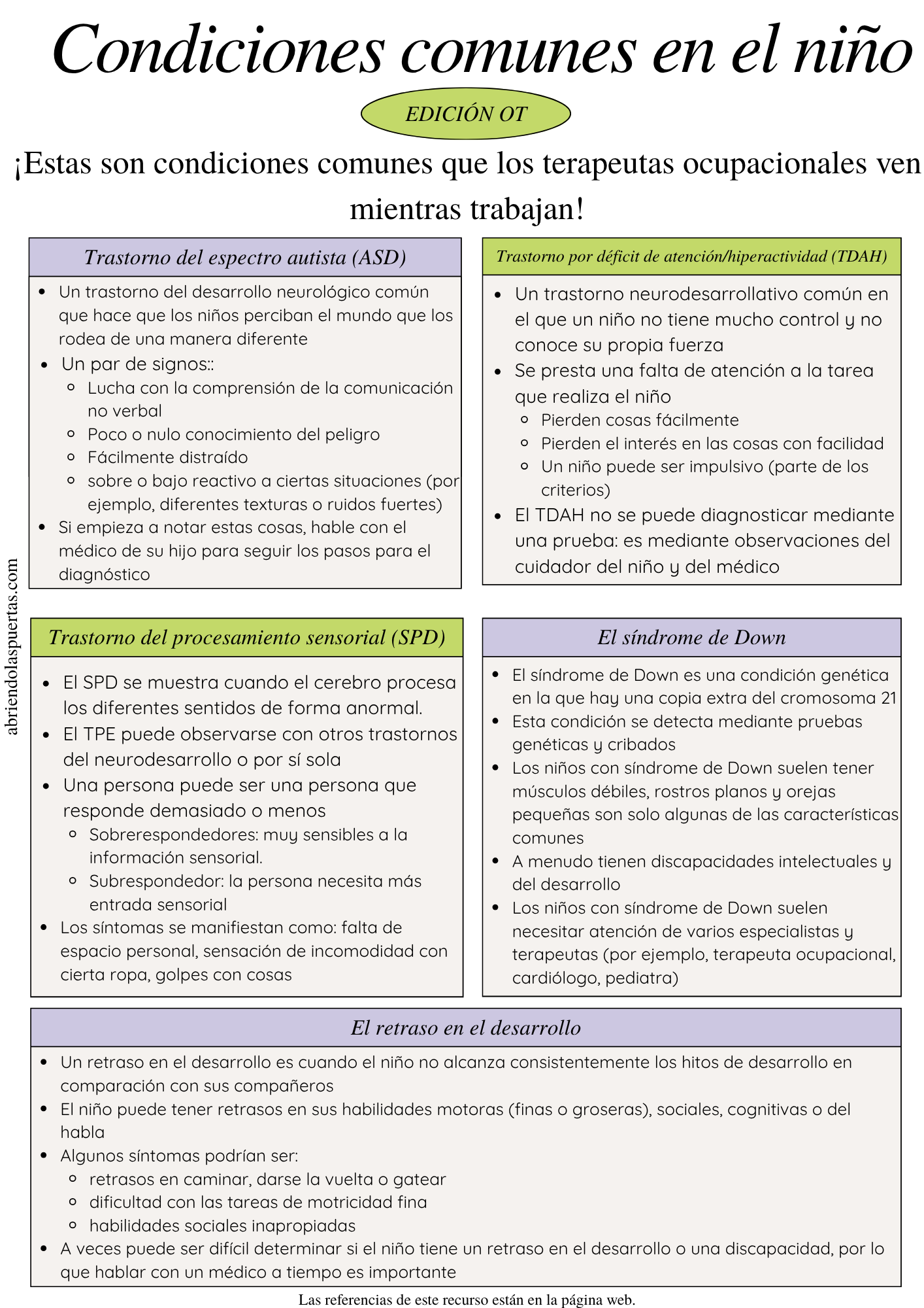 Document titled 'Condiciones comunes en el niño' with sections on autism spectrum disorder, ADHD, sensory processing disorder, Down syndrome, and developmental delay, written in Spanish.