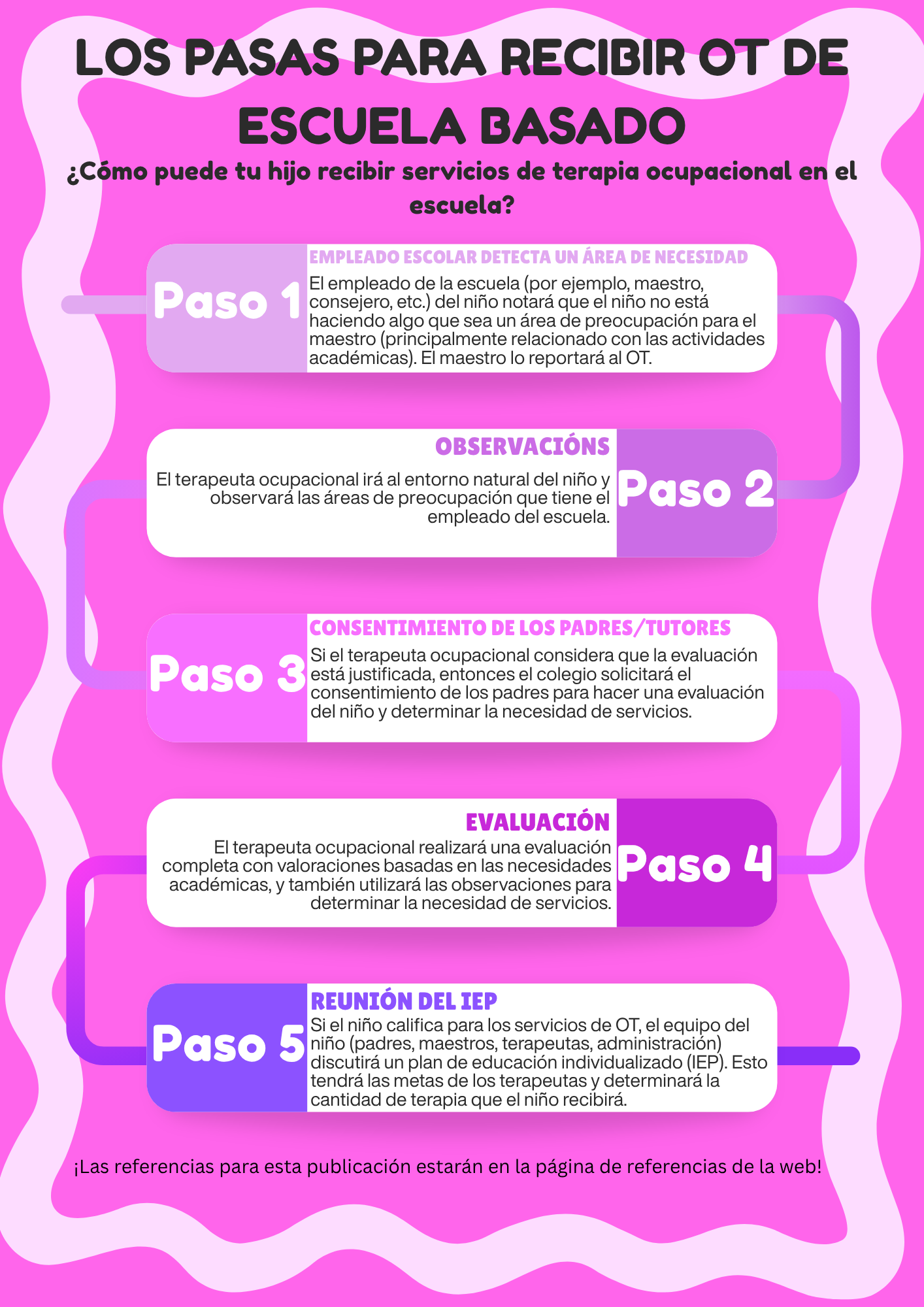 Educational infographic in Spanish about steps for occupational therapy services in a school setting, with a pink and purple background and numbered steps.
