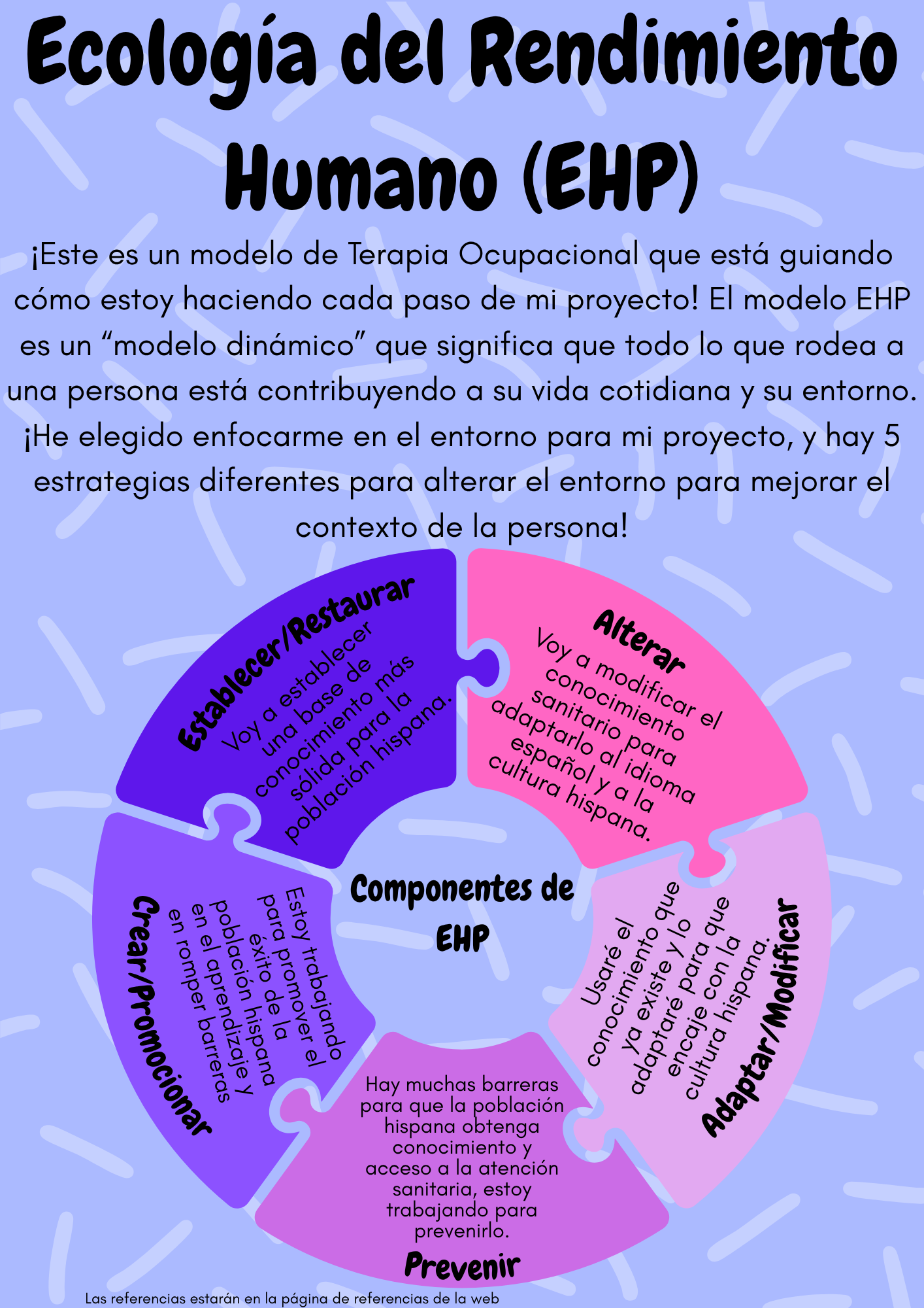 Infographic about the ecology of human performance (EHP). It features a circular diagram with different components such as establishing, restoring, and modifying environment, and preventing barriers. The background is blue with light abstract lines. The title is in large, bold black letters and the text explains the models and strategies for improving human performance.