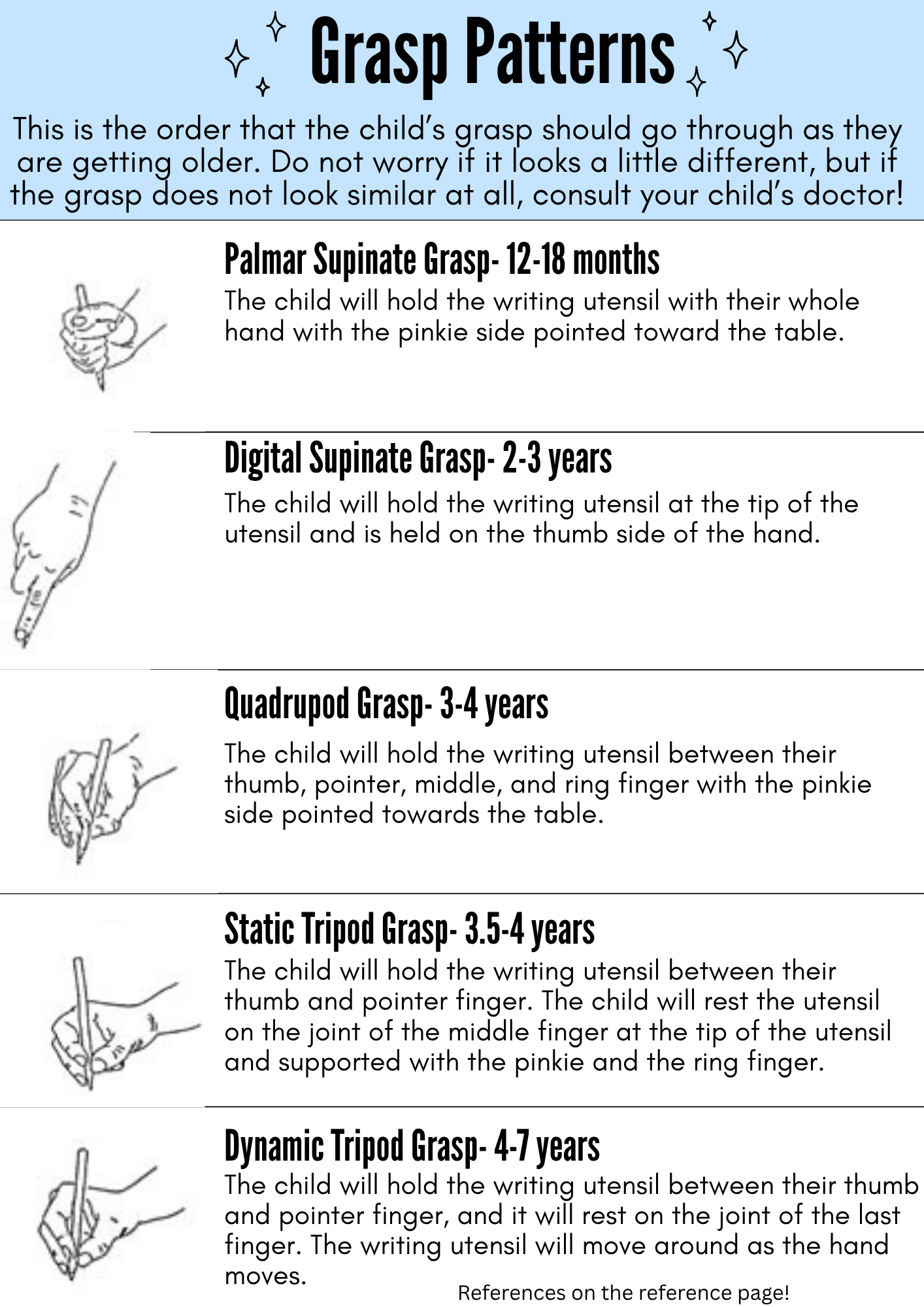 A chart detailing grasp patterns for children of various ages, including illustrated diagrams of each grasp type with descriptive text.