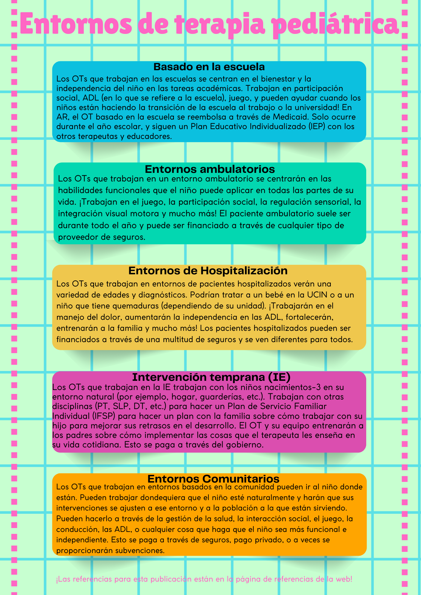 Educational infographic about pediatric therapy environments, including school, outpatient, hospitalization, and community settings, with colorful text boxes and a grid background.