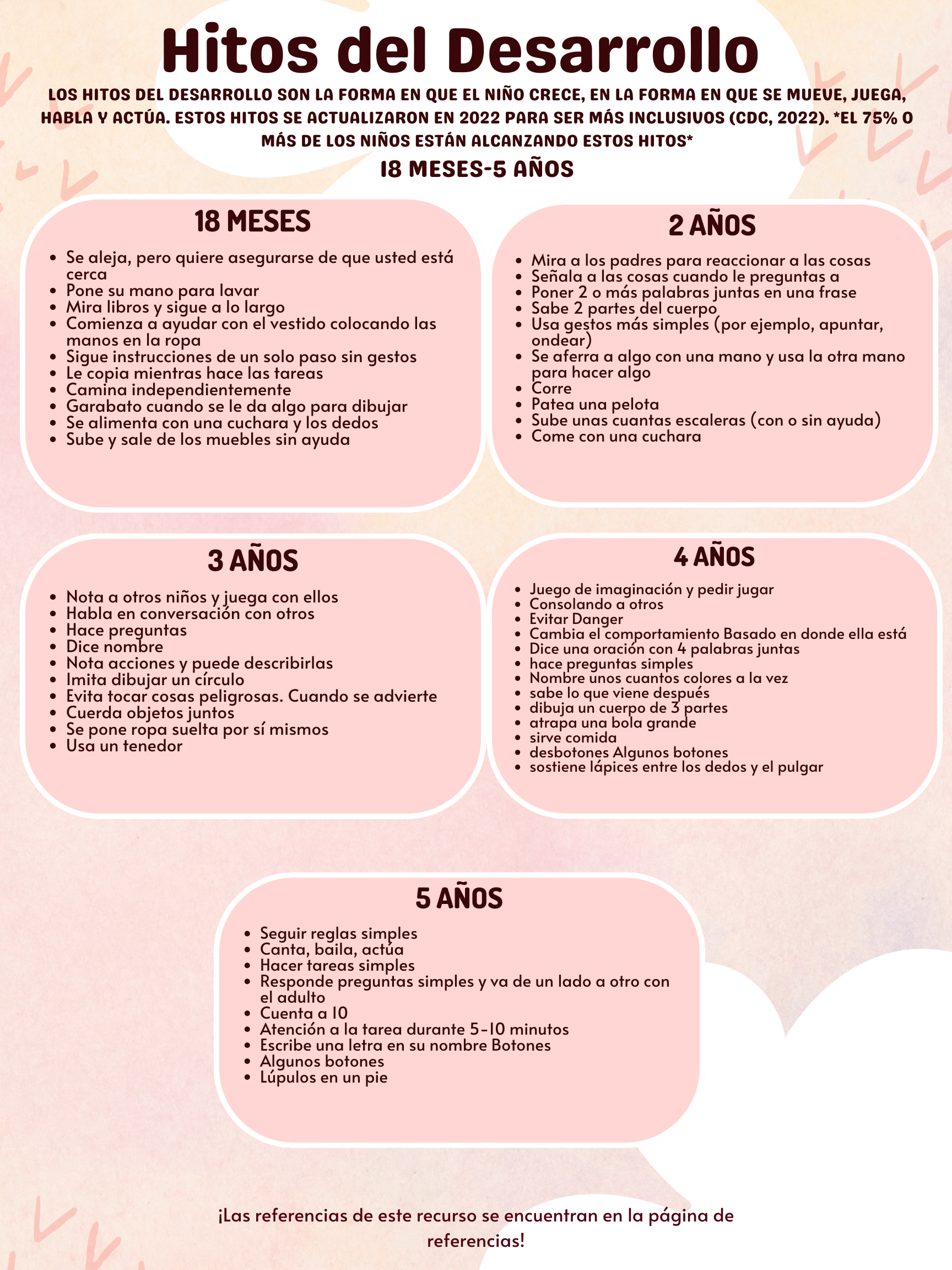 Infographic titled 'Hitos del Desarrollo' in Spanish, listing developmental milestones for children at ages 18 months, 2 years, 3 years, 4 years, and 5 years, with bullet points describing skills and behaviors typical for each age.