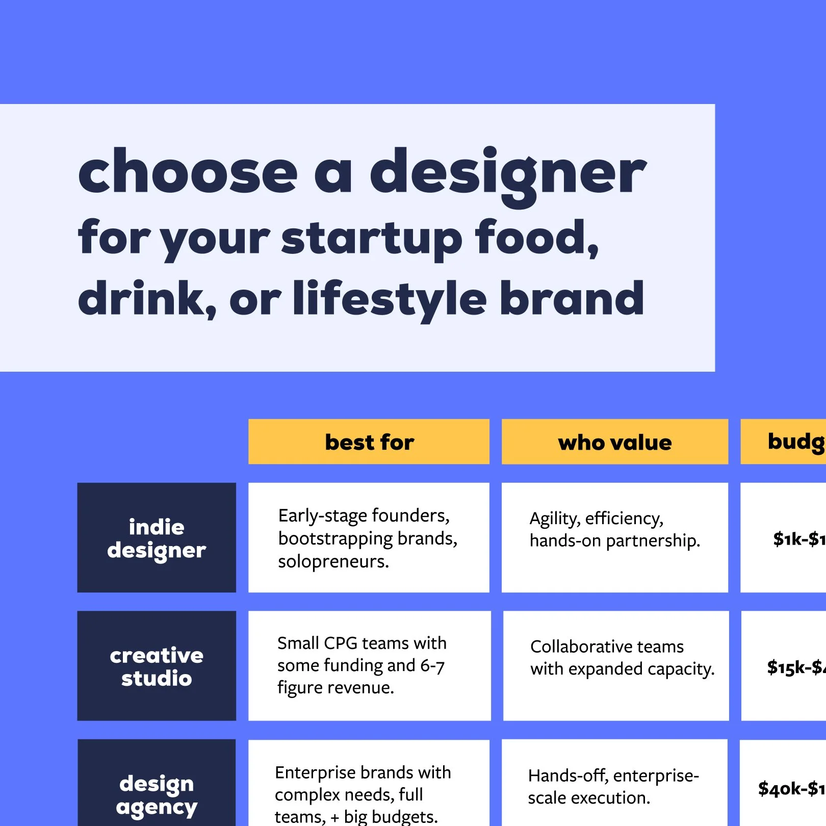how to choose the right designer for your food + beverage brand and packaging