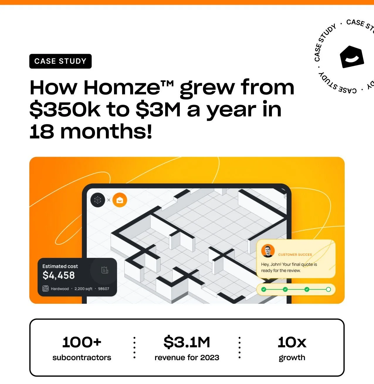 How Homze Grew from $350K to $3.5M in 18 Months