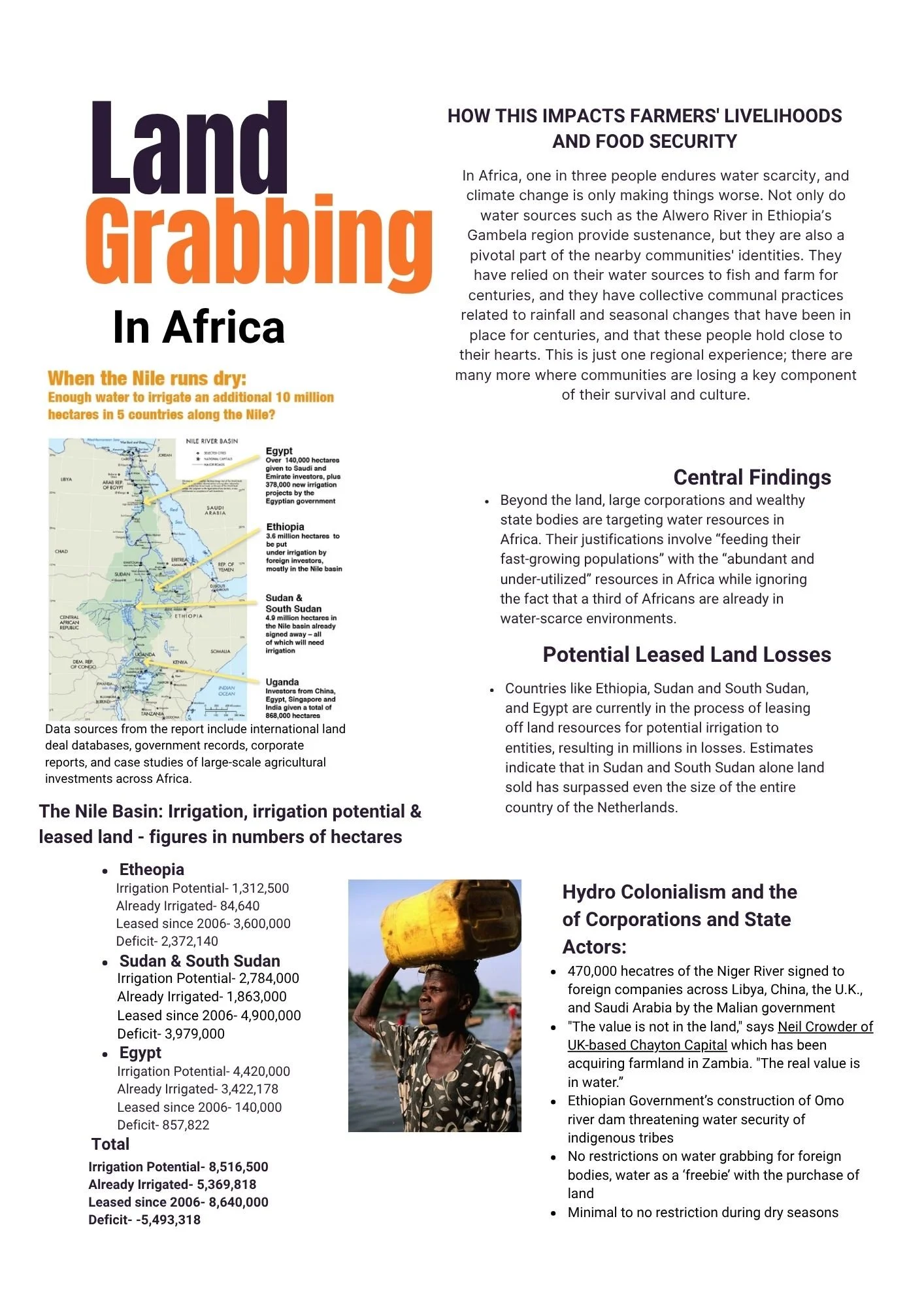 GLBL 425 Land Grabbing Infographic Group 6.jpg