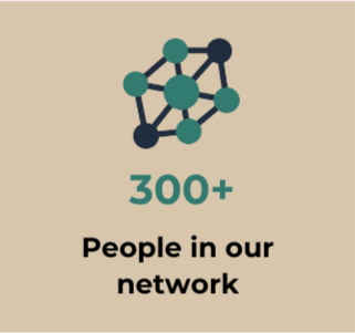 Illustration of a network of interconnected teal and black circles, with the text '300+ People in our network'.