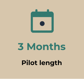 Calendar icon with '3 Months' and 'Pilot length' text