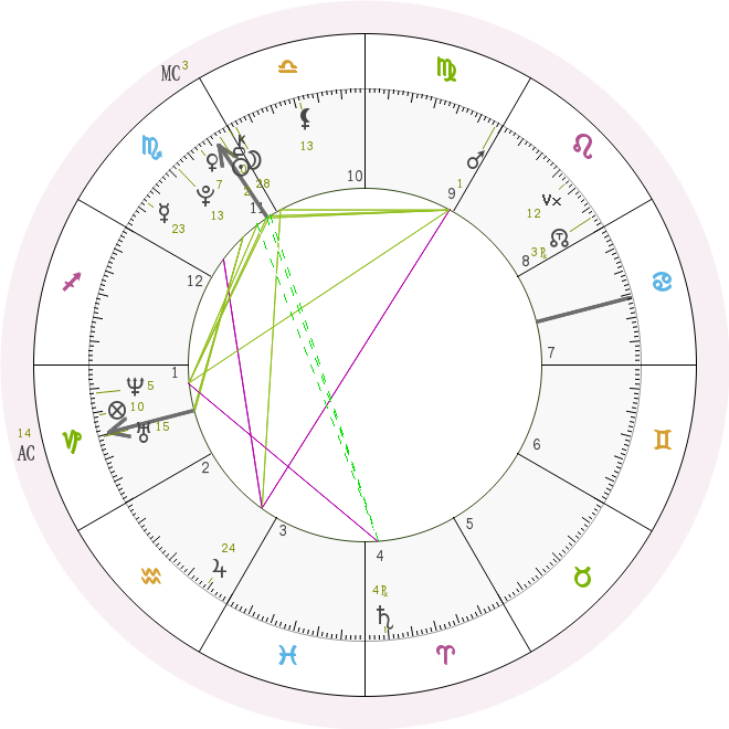Ms. EROS ORISHA’s Sidereal Birth ChartBorn on November 18th, 1998 at 11:58 A.M. [P.S.T.]“On this fateful day, an Angel was born…”This is based off of the Sidereal Zodiac with whole sign house system and using the Lahiri ayanamsha.