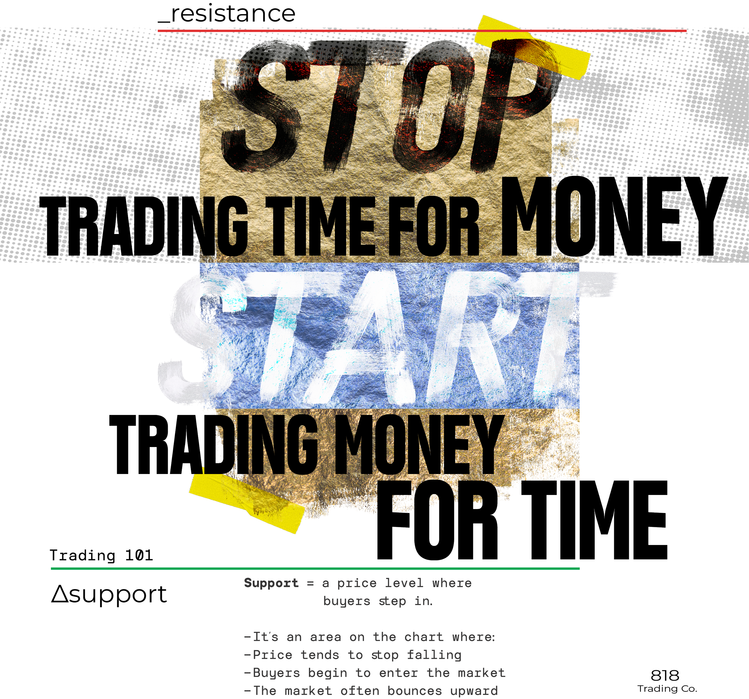 Text in a mixed-media collage style about stock market trading, showing the word "STOP" overlayed on a textured background, with various words and phrases related to trading and market analysis, including "resistance," "trading," "support," and references to market behavior.