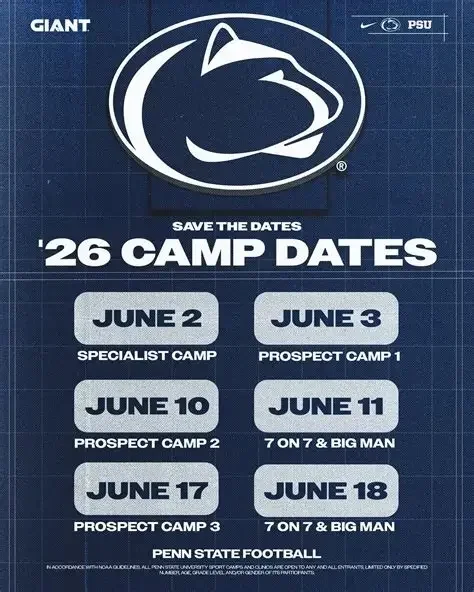 Feedback Following Penn State’s First PRospect Camp