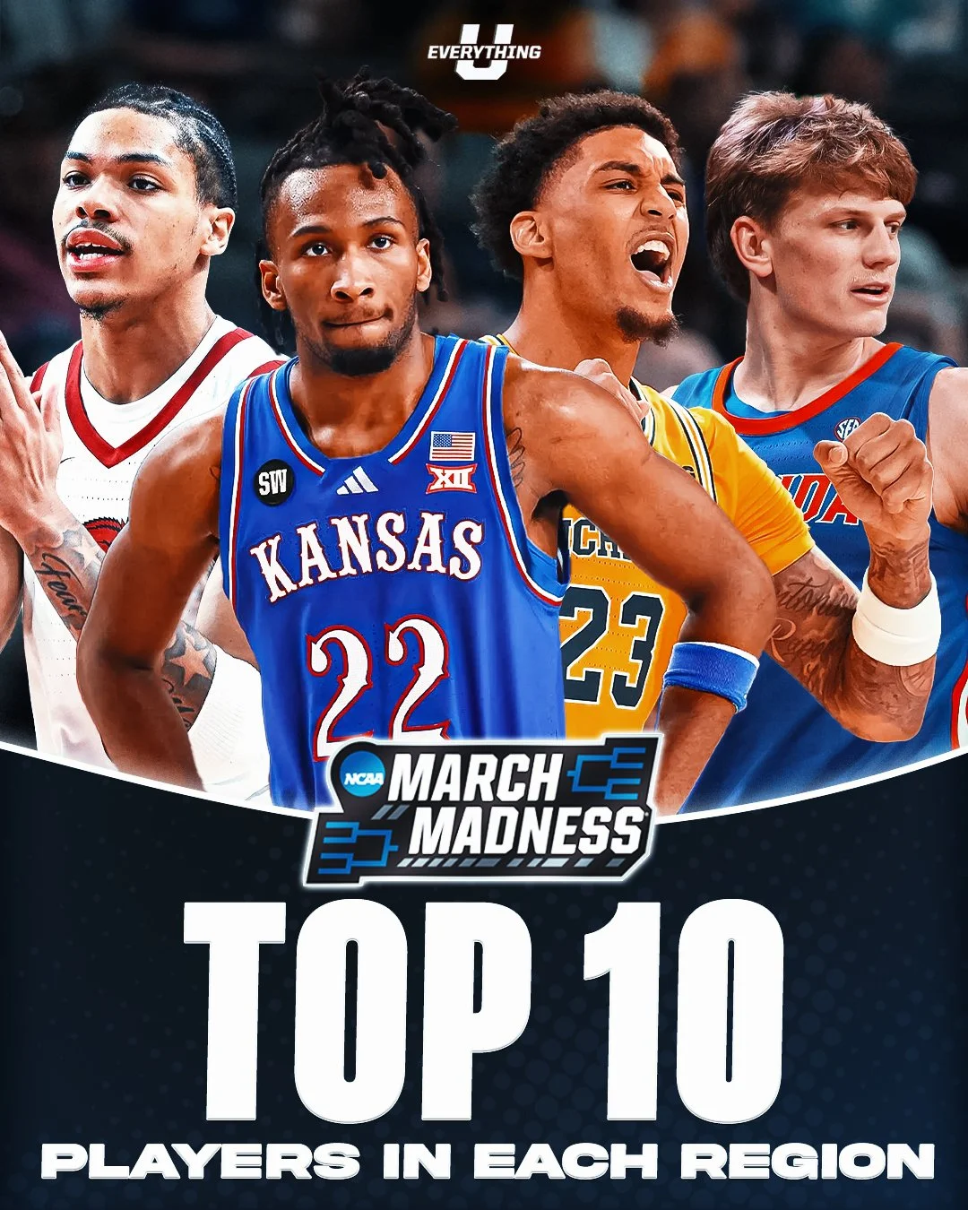 Four male athletes in basketball uniforms representing different teams, with a graphic overlay for NCAA March Madness Top 10 players in each region.