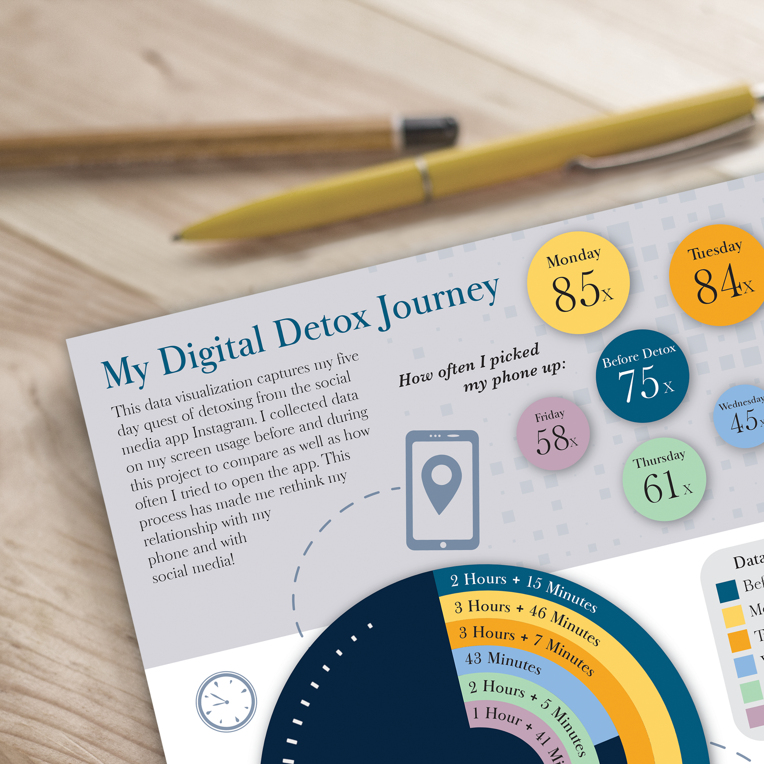 Digital Detox Infographic