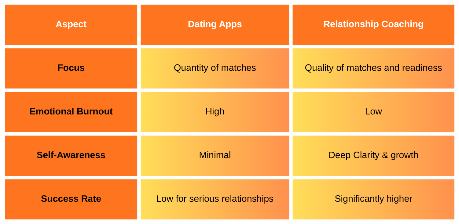 Dating+Apps+vs+Coaching+What+Works+Better+and+Why.png
