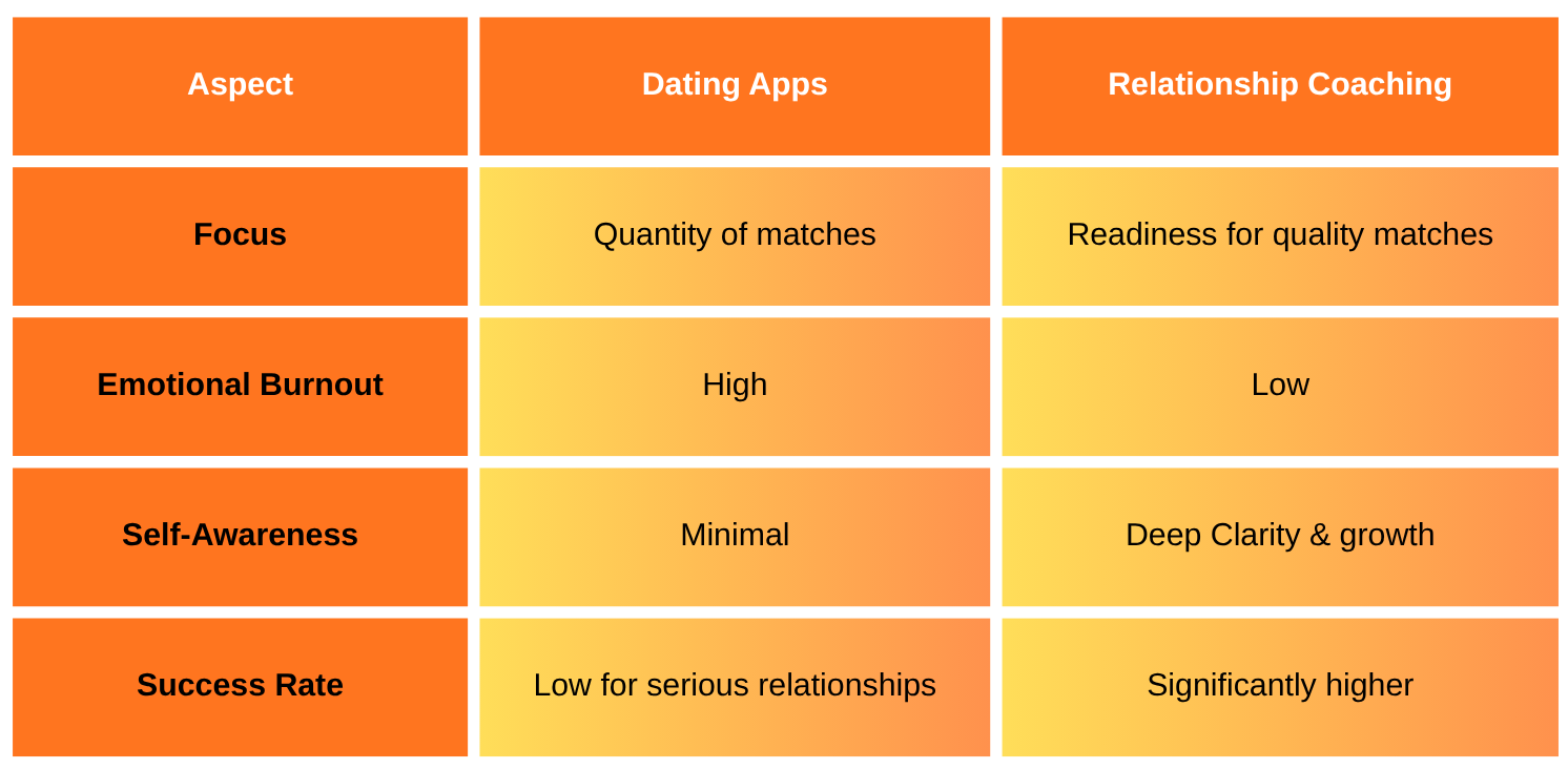 dating apps vs relationship coaching.png