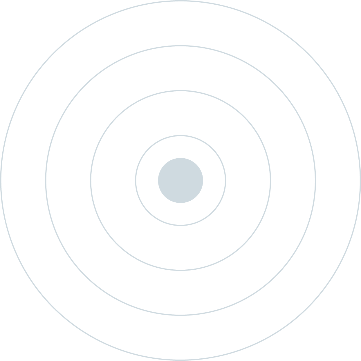 Black background with six white concentric circles centered on a gray dot.