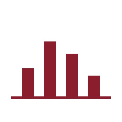 Data Representation of KPIs and Profit