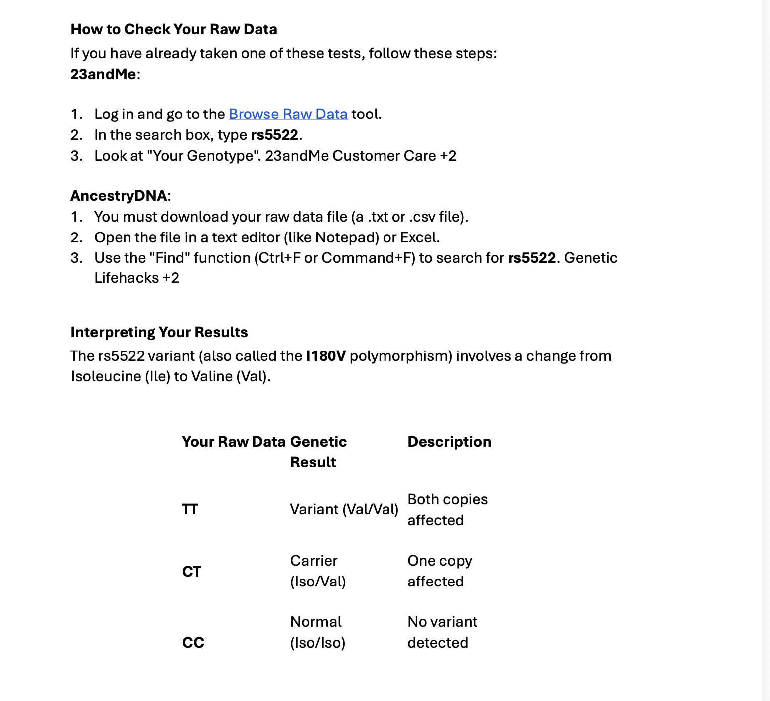 Document titled 'How to Check Your Raw Data,' with instructions for analyzing genetic data from 23andMe and AncestryDNA, and a table with raw genetic results and descriptions.