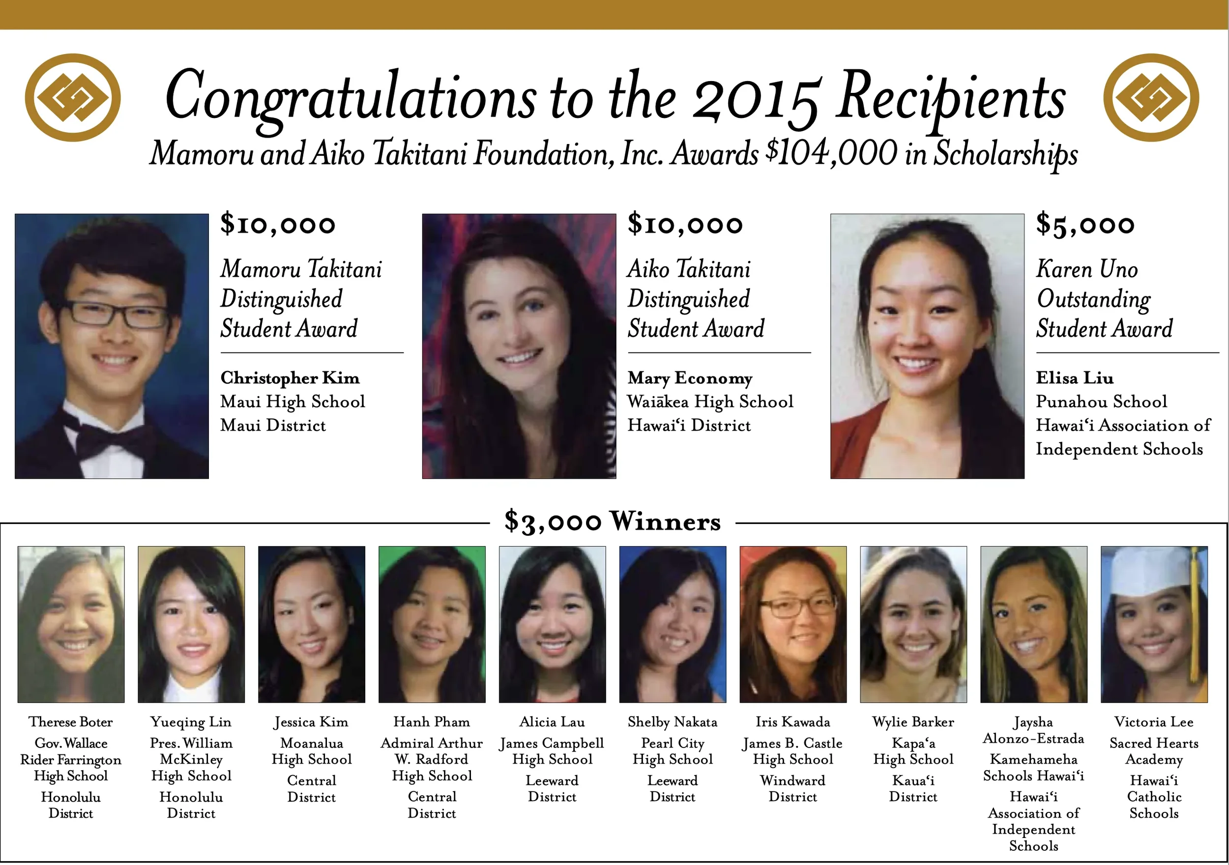 2015 Takitani Scholarship Winners 