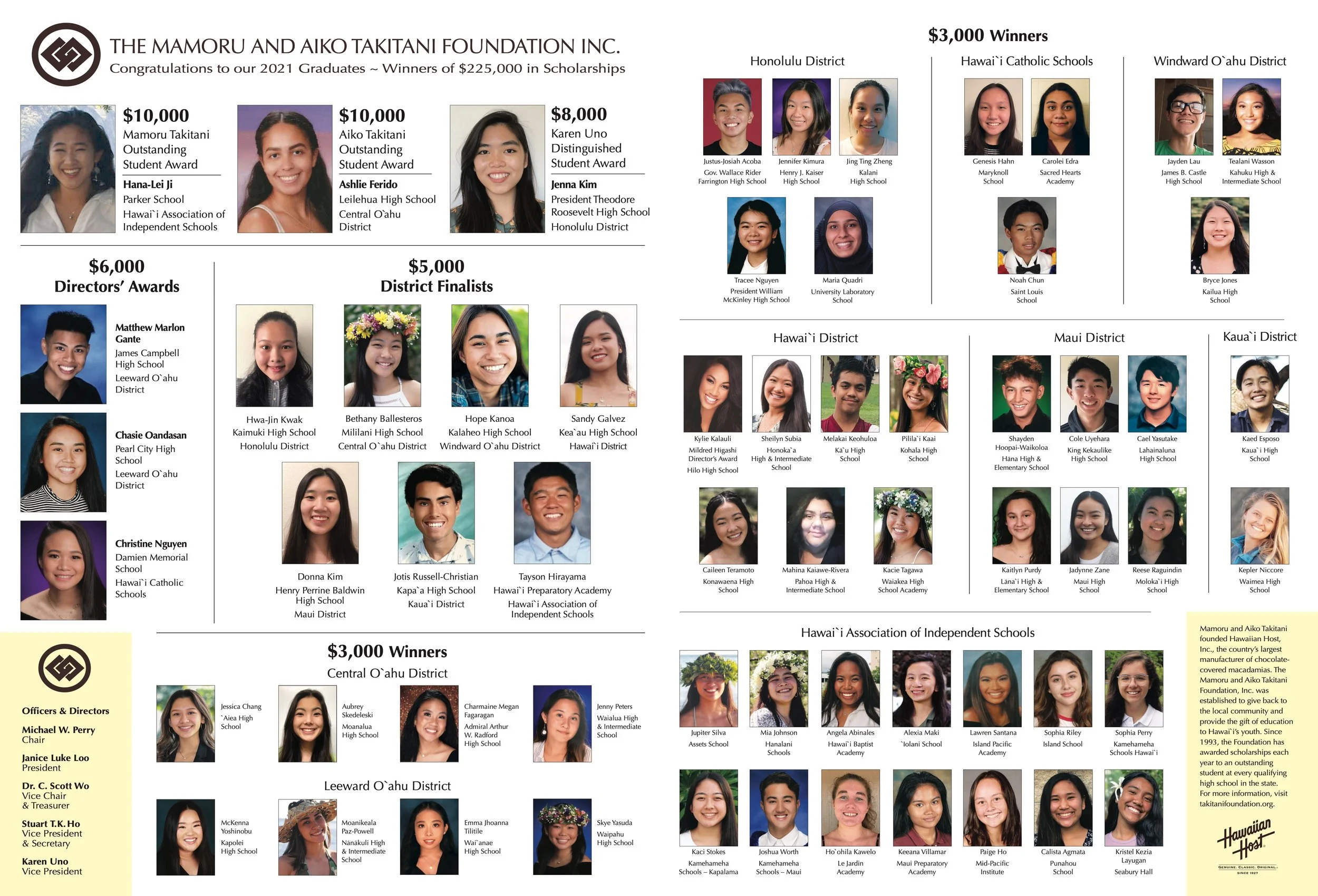2021 Takitani Scholarship Winners