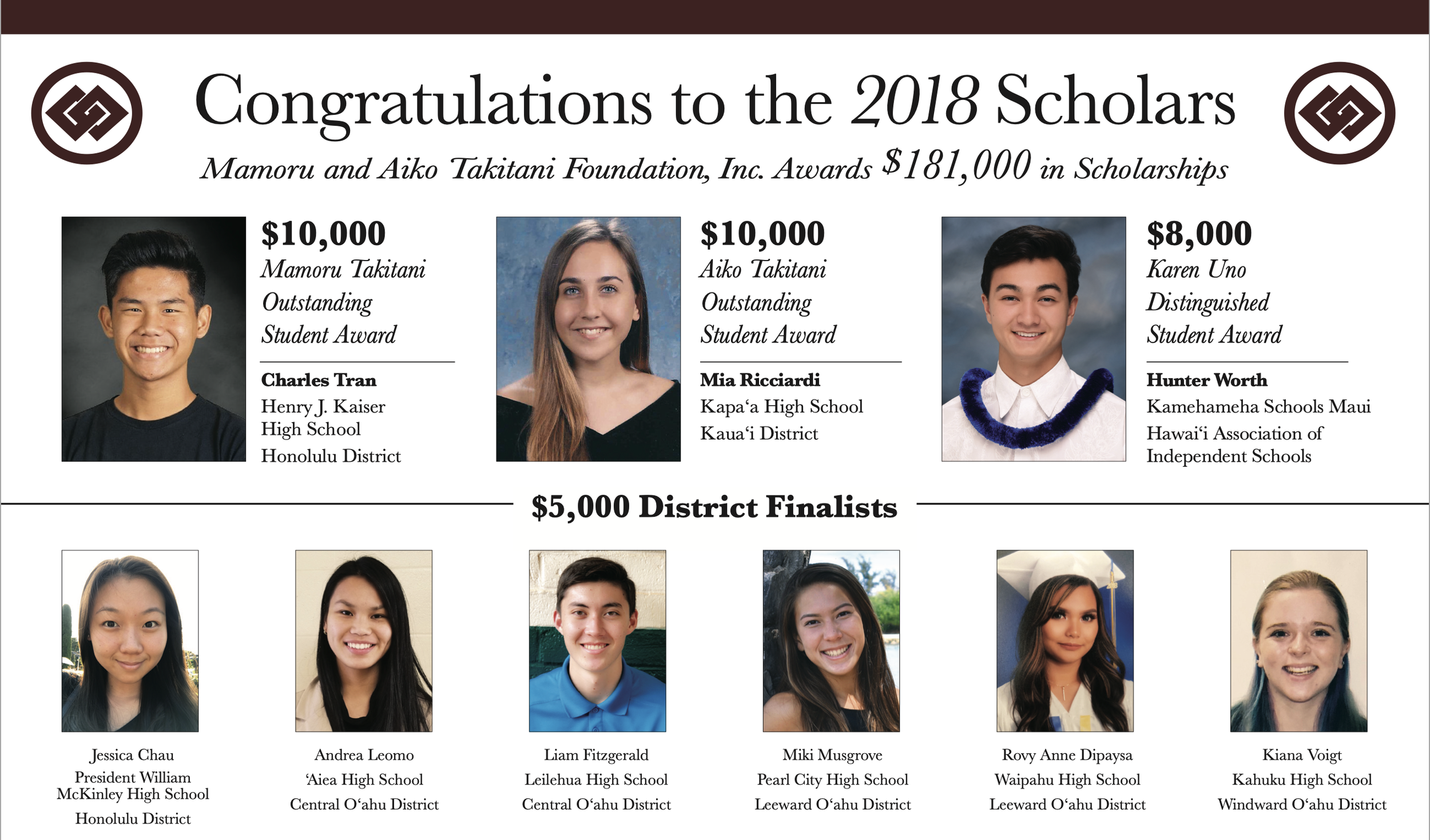 2018 Takitani Scholarship Winners 