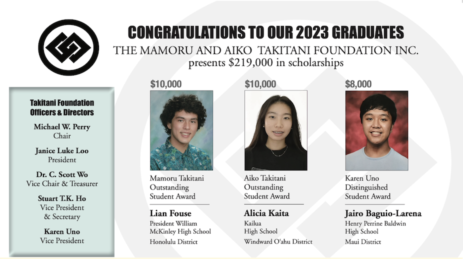 2023 Takitani Scholarship Winners