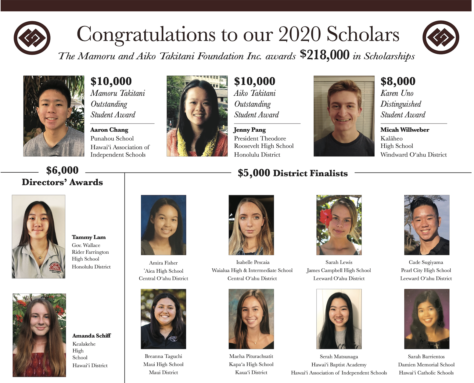 2020 Takitani Scholarship Winners