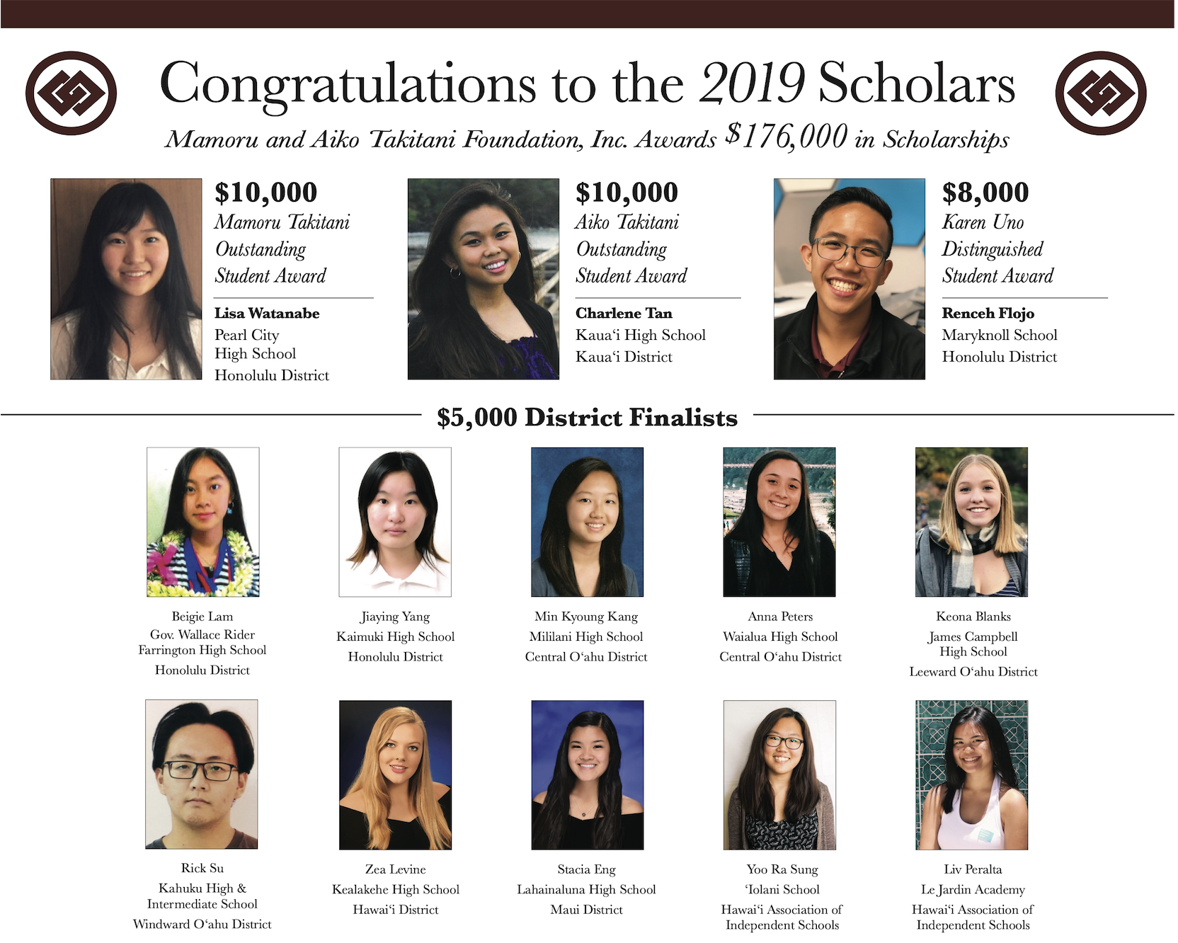 2019 Takitani Scholarship Winners