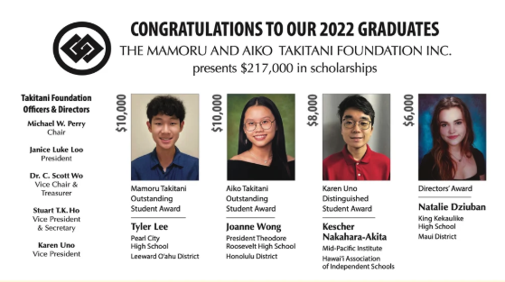 2022 Takitani Scholarship Winners 