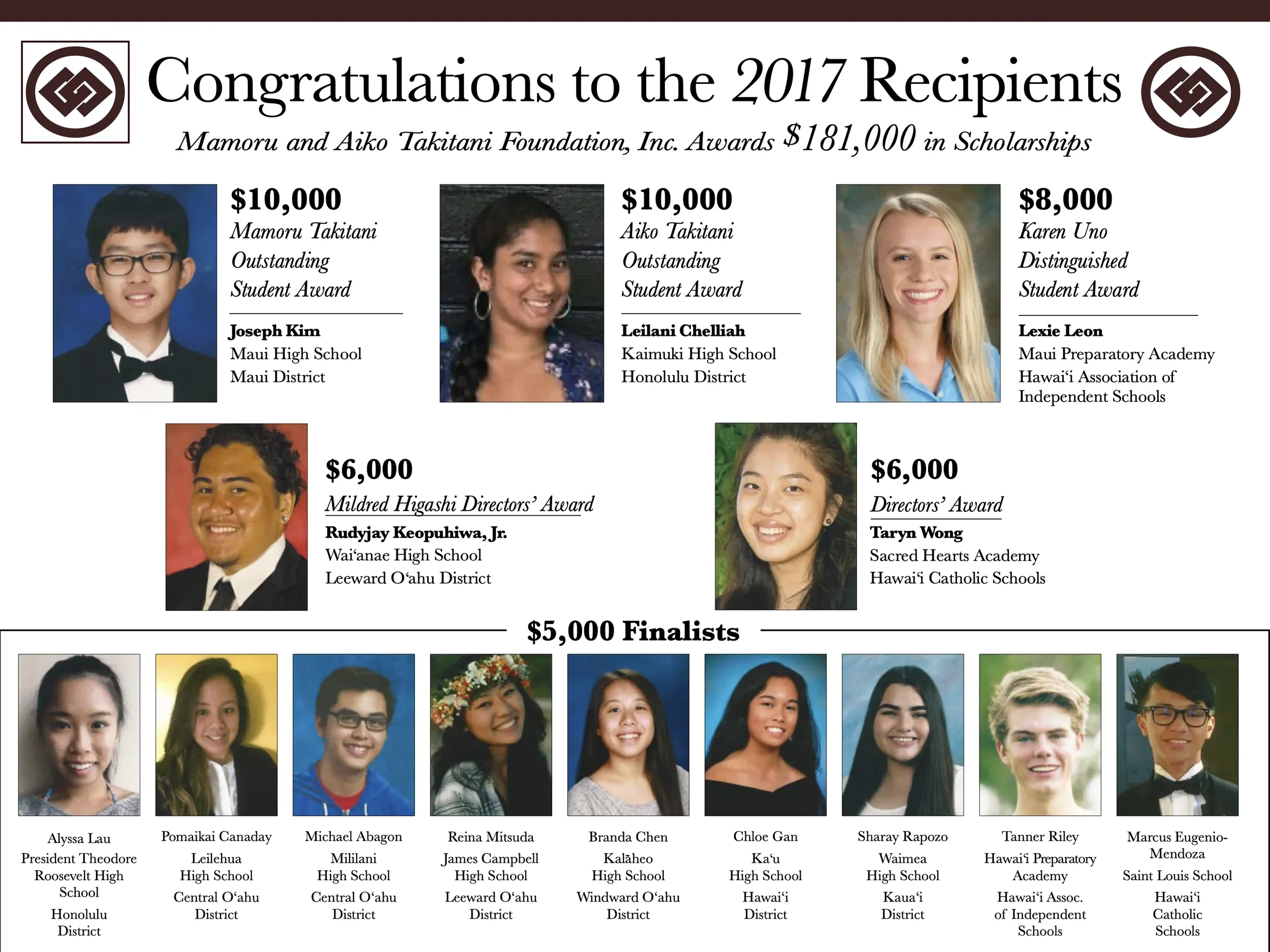 2017 Takitani Scholarship Winners 