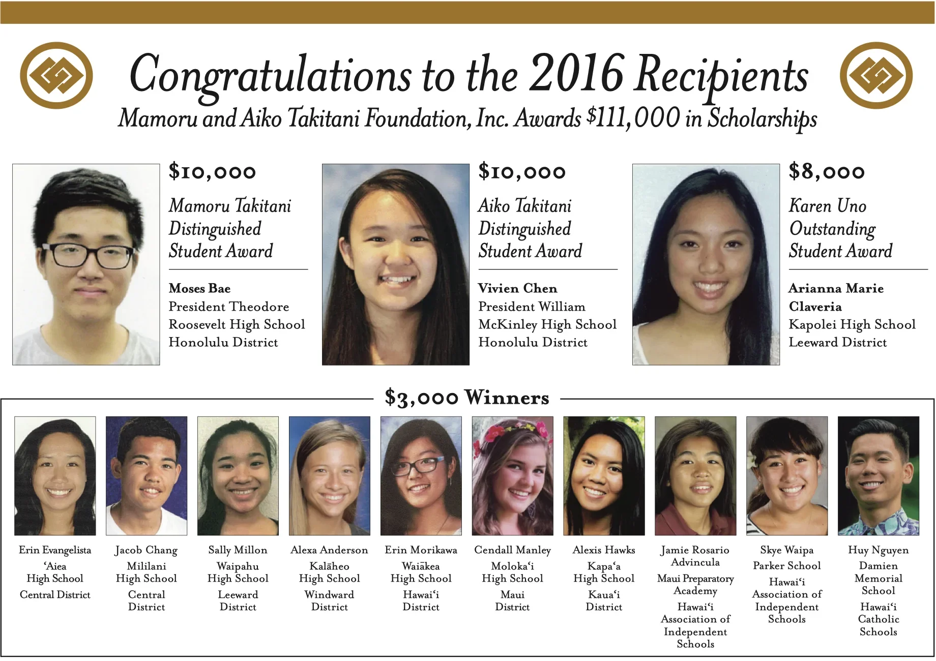 2016 Takitani Scholarship Winners 