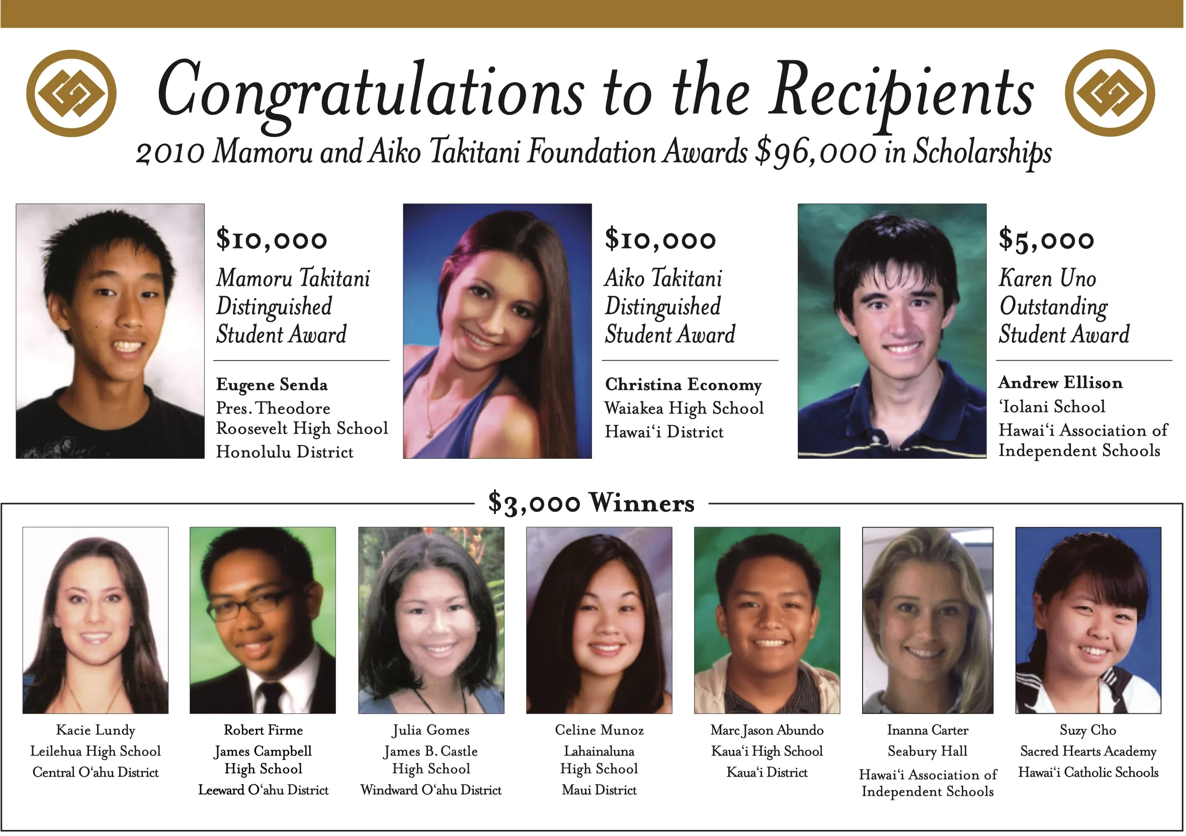 2010 Takitani Scholarship Winners 