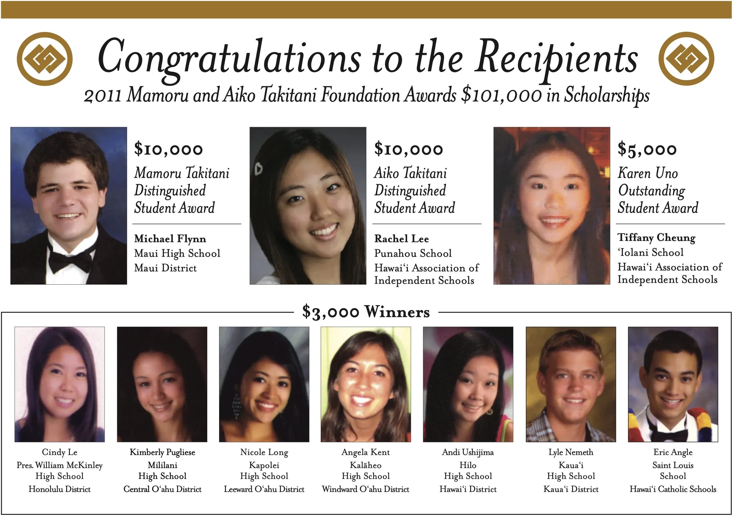 2011 Takitani Scholarship Winners