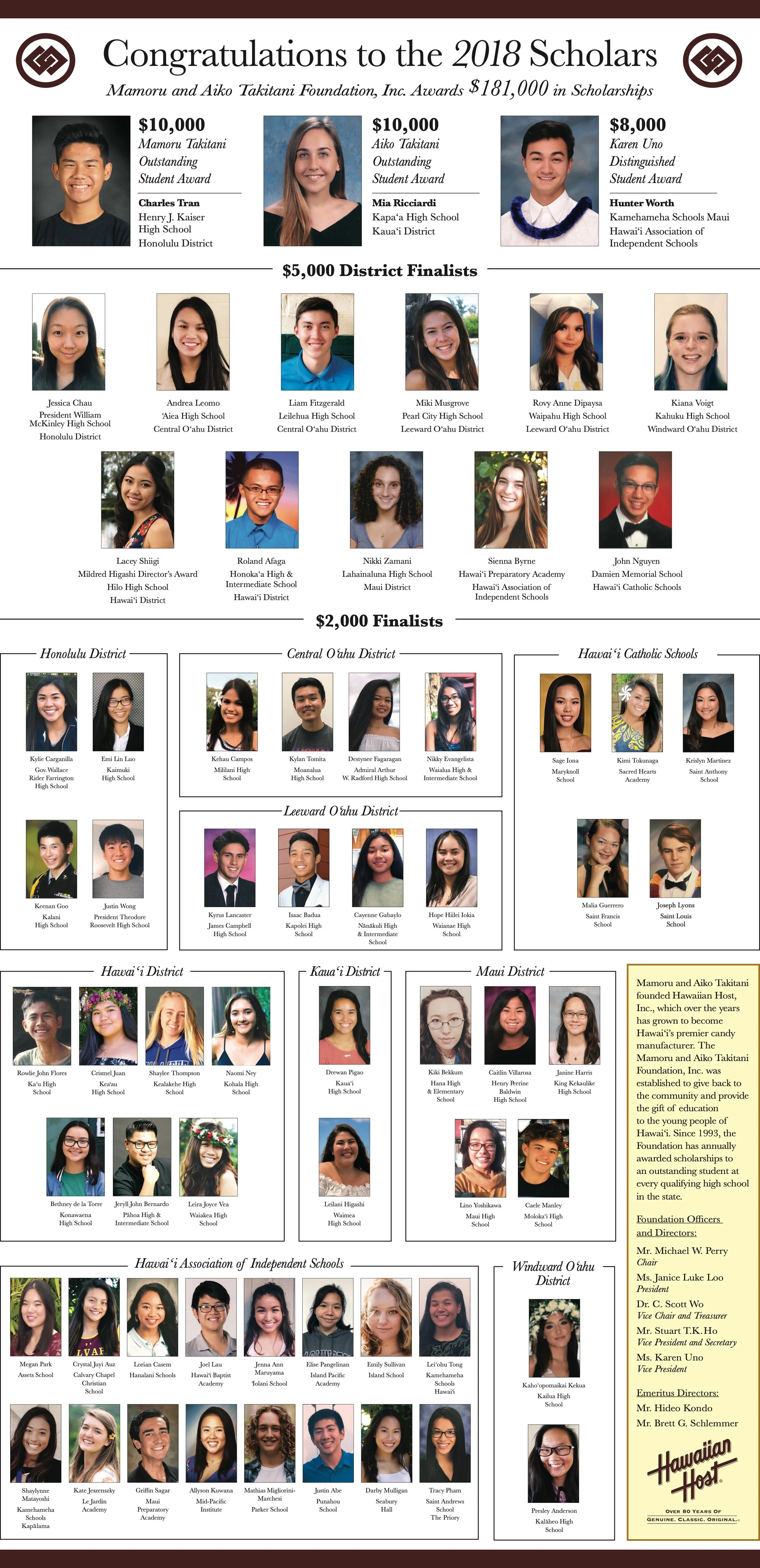 2018 Takatani Legacy Scholars