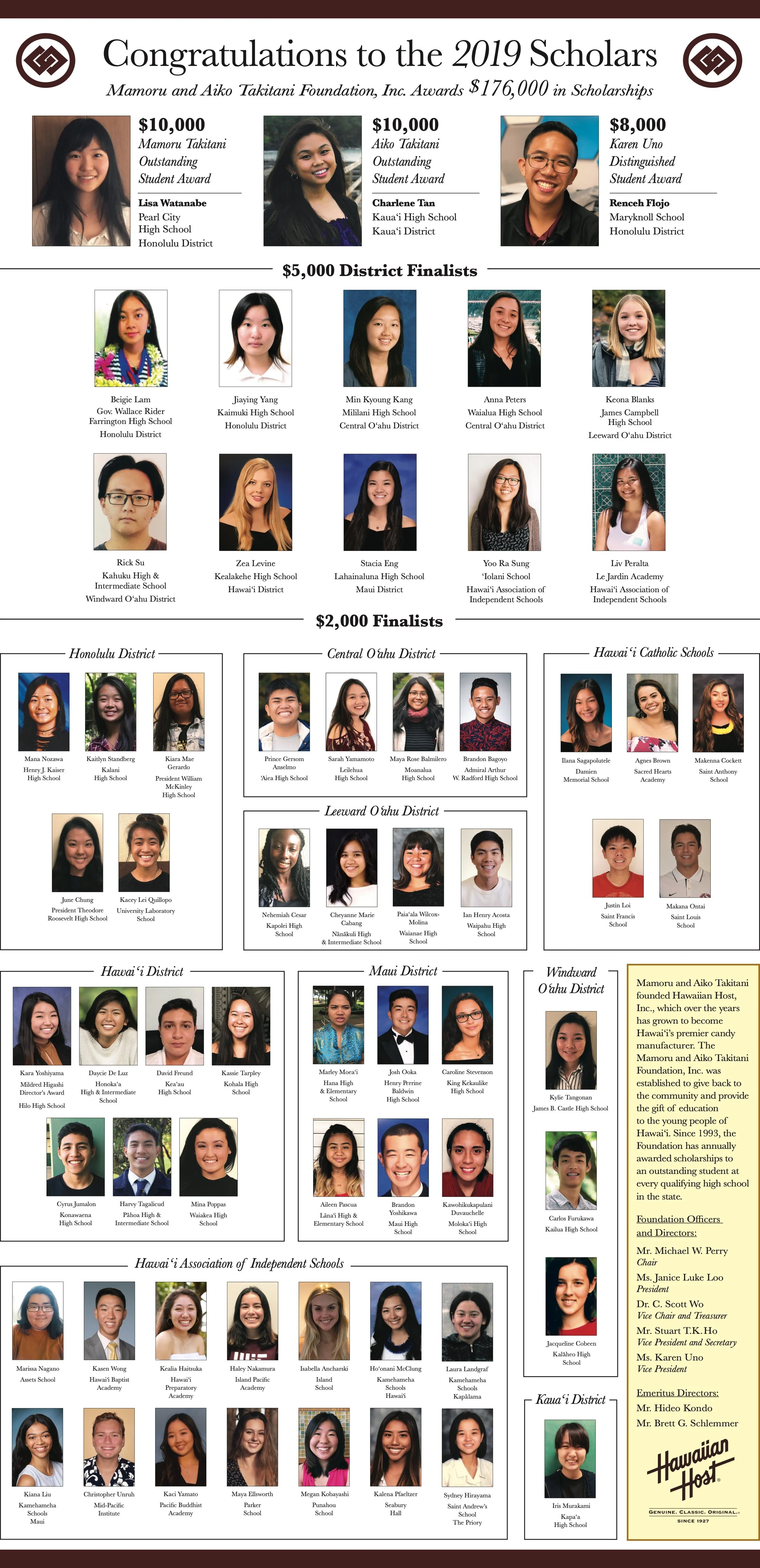 2019 Takitani Legacy Scholars
