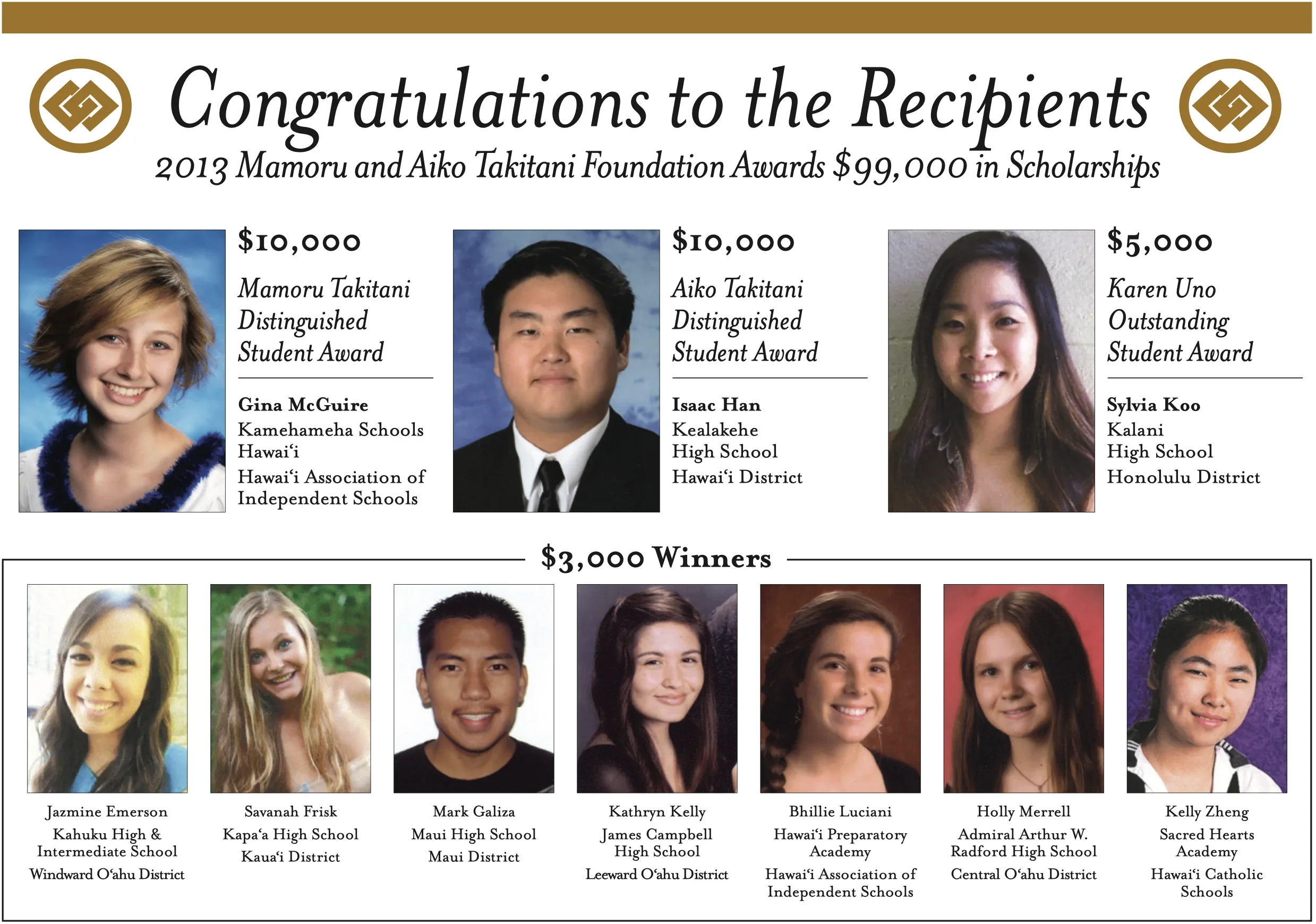 2013 Takitani Scholarship Winners
