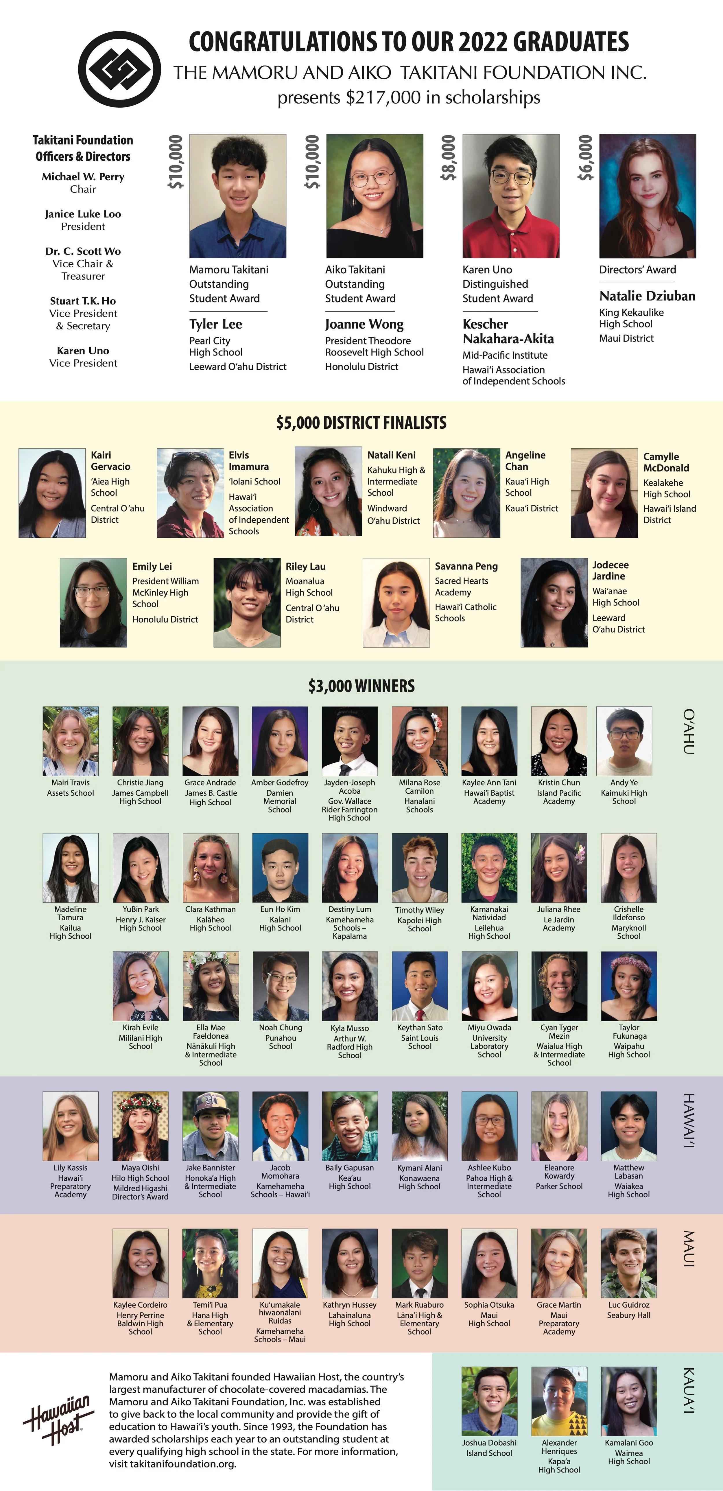 2022 Takitani Legacy Scholars